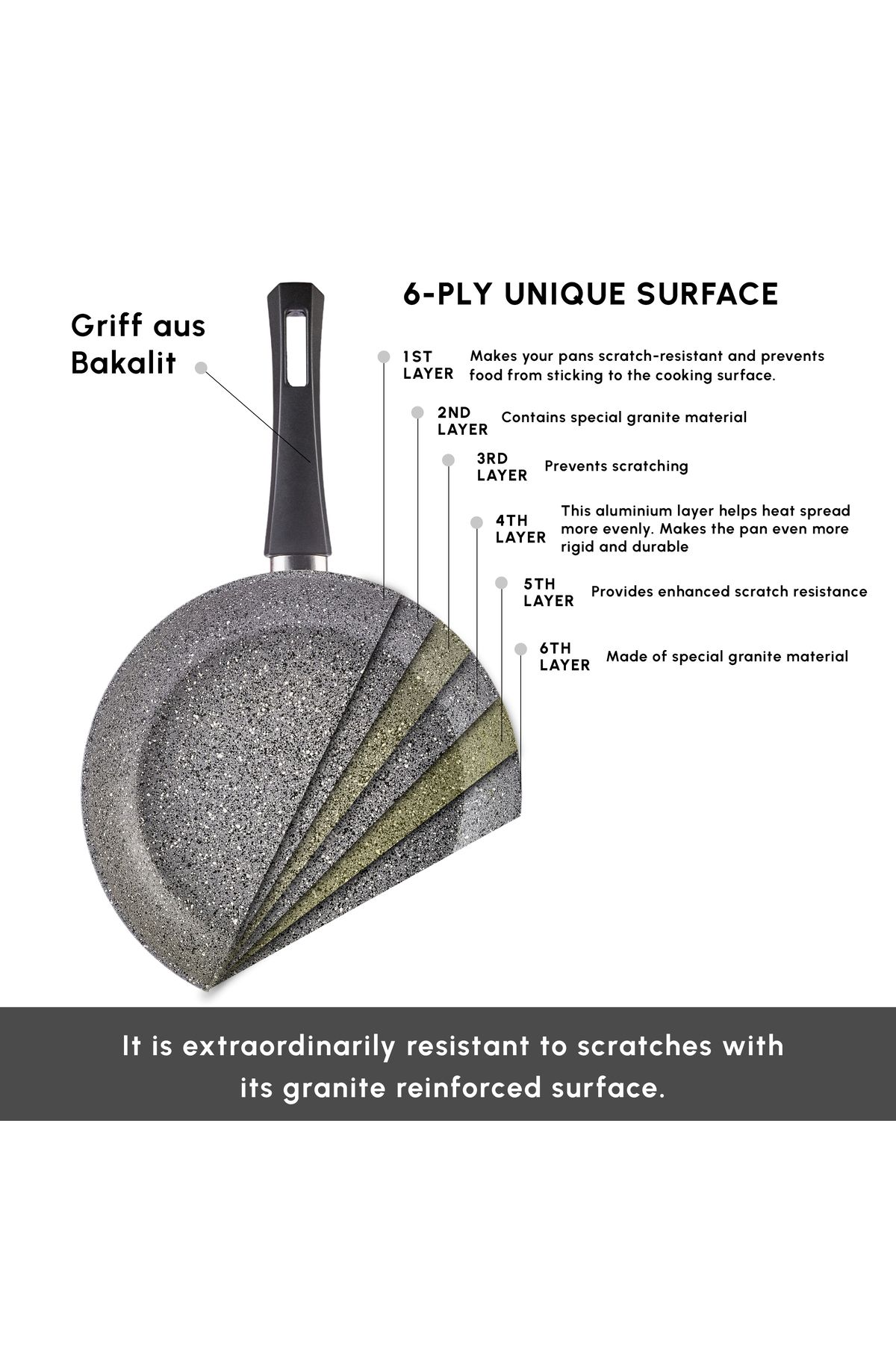 Karaca-Gris Biogranit Pfannenset, 2-teilig - Perfekte Küchenbegleiter 6