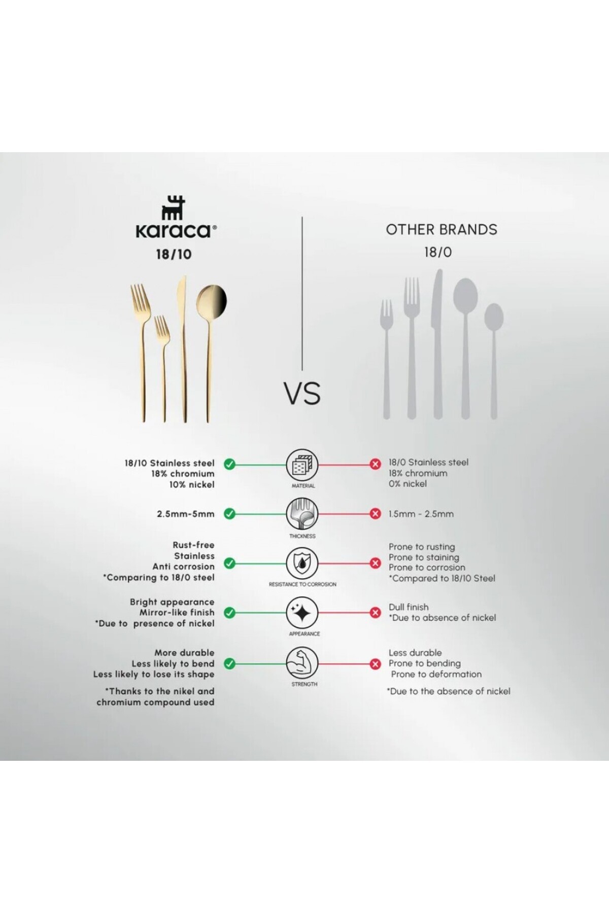 Karaca Bella Shiny Gold Besteck-Set für 6 Personen, 24-teilig