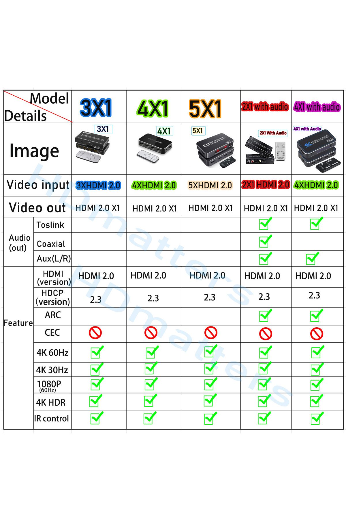 Choice-4K HDMI Switch with Audio - 60Hz HDMI 2.0, 5 in 1 out, HDR Switcher 3