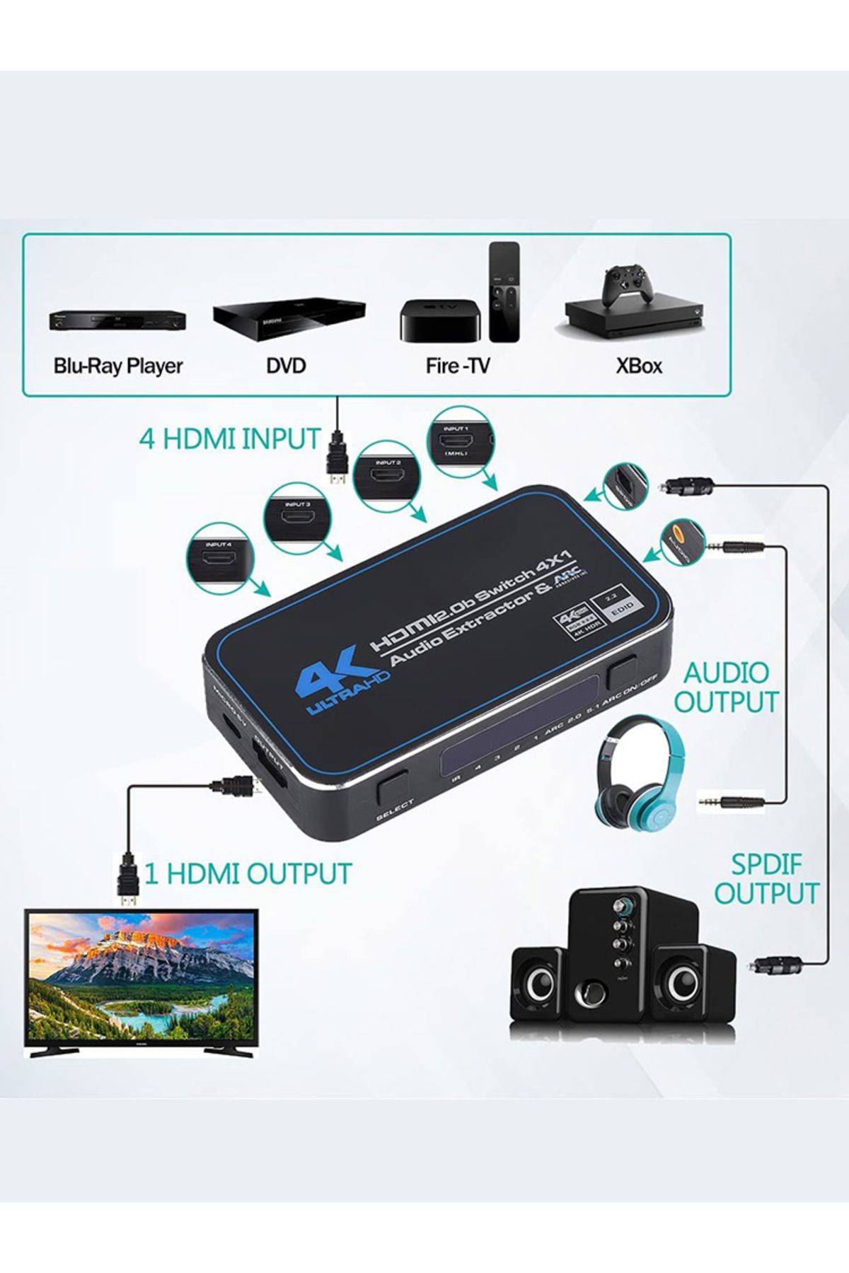 Choice-4K HDMI Switch with Audio - 60Hz HDMI 2.0, 5 in 1 out, HDR Switcher 8