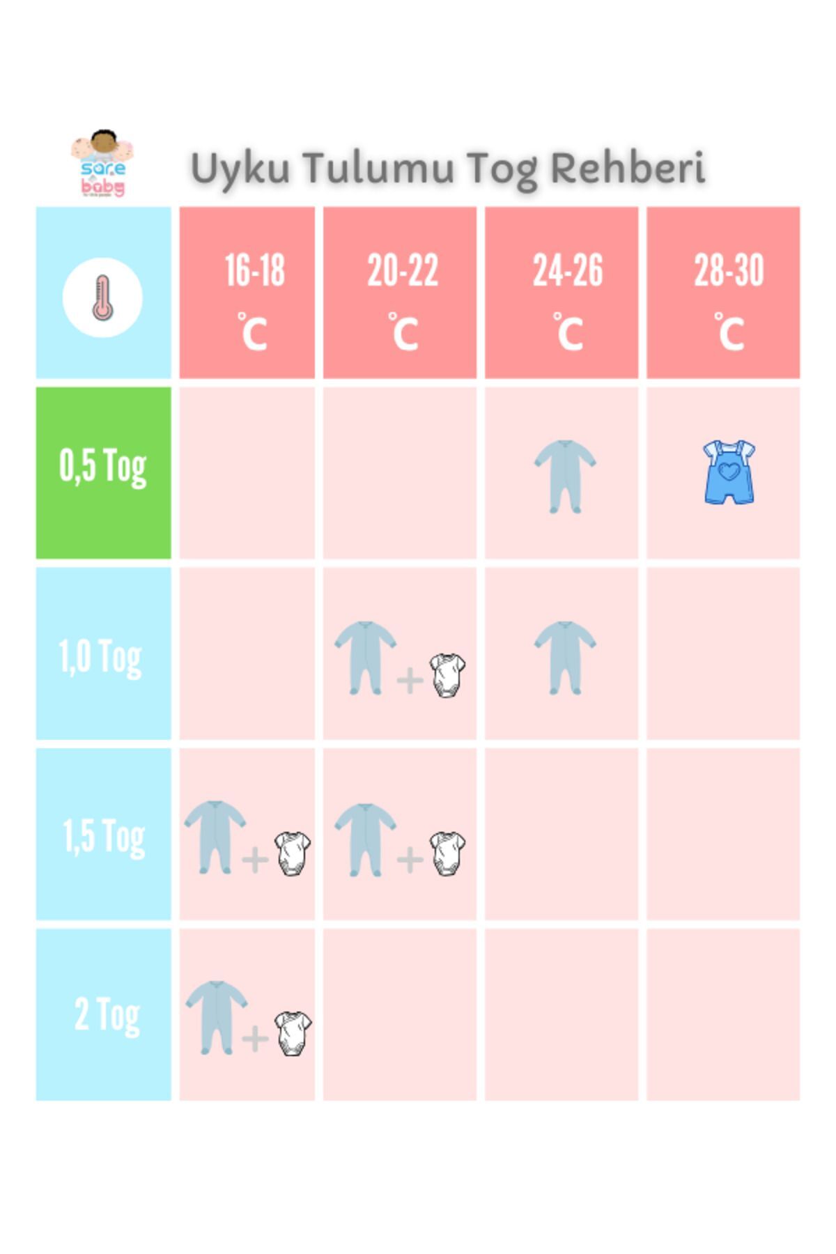 Sarebaby Müslin Uyku Tulumu 0.5 Tog Yazlık Uyku Tulumu Oeko-tex Sertifikalı %100 Doğal Pamuk fotoğrafı 5 (önizleme)