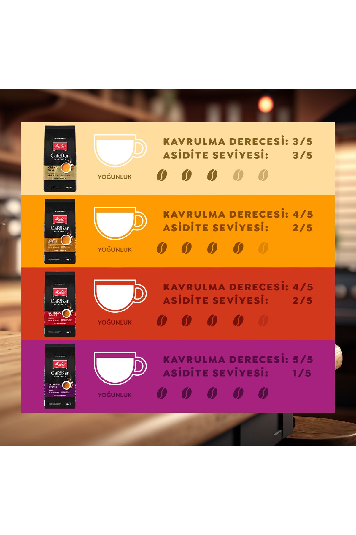 melitta-Cafebar Selection - Intense Espresso Core Coffee 1kg 4