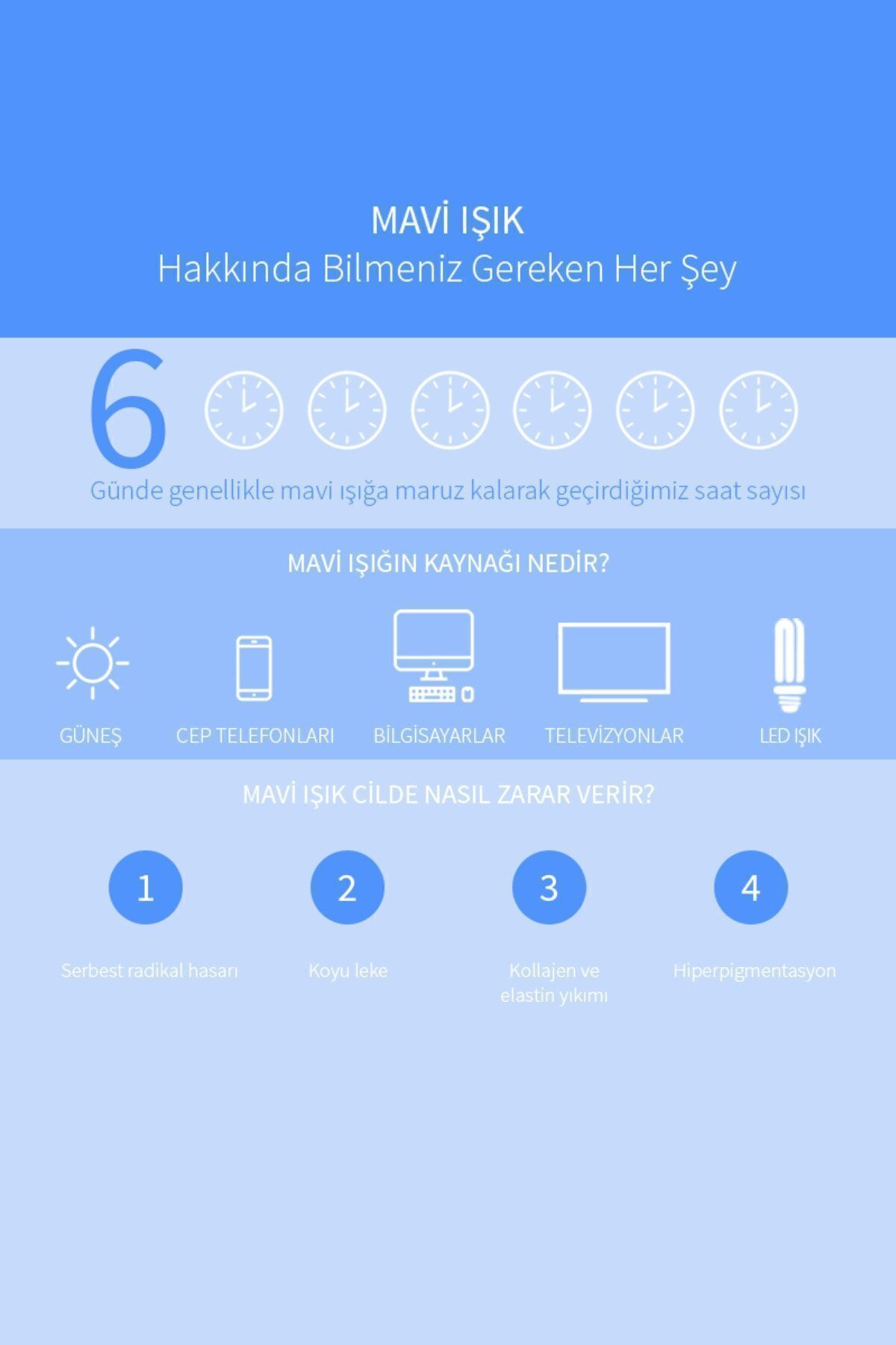 Akne Ve Yağlanma Karşıtı, Matlaştırıcı Güneş Koruyucu Krem Spf 50 Renkli Açık Ton 40 ml — HERBA701470 — تصویر 8 از 8