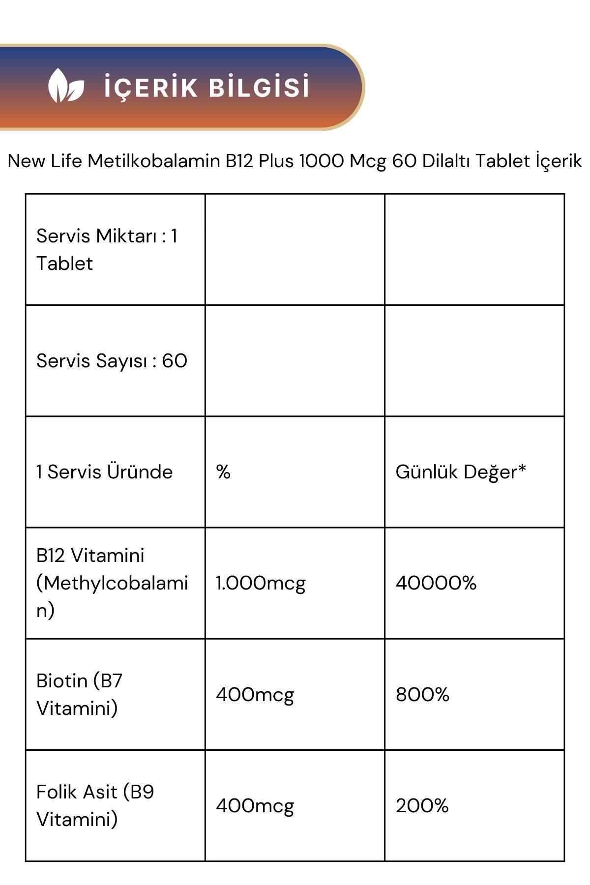 New Life-B12 Plus 60 Tablets and 4 Hepa Functions 3