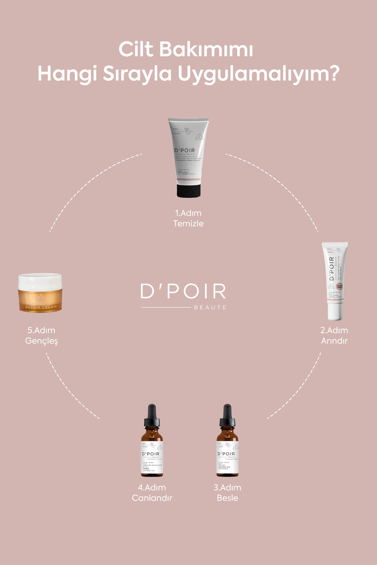 کرم صورت   D'Poir Beaute | 8.69448E+12 اورجینال - تصویر 8