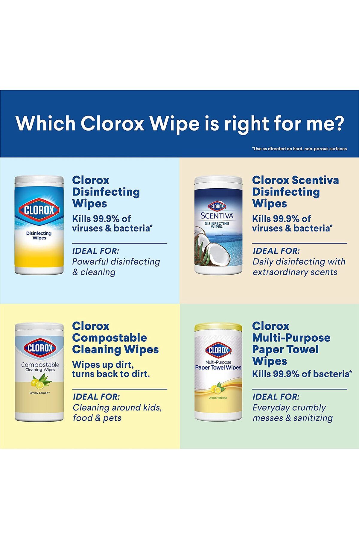 Clorox-Disinfecting Wipes Can- Fresh Scent, 35 count 8