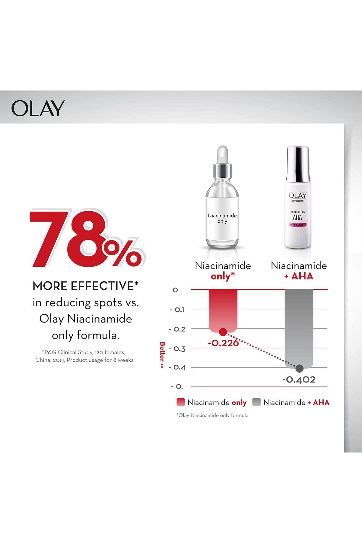 OLAY-Luminous Niacinamide + AHA Face Cream Moisturizer 50G 3