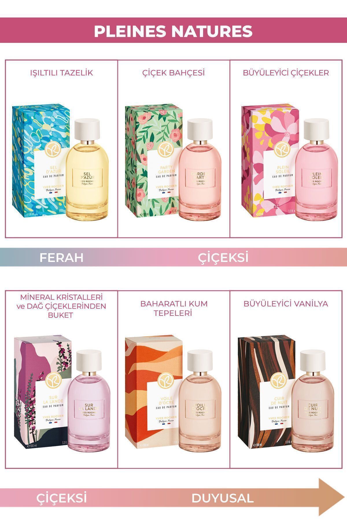 Yves Rocher ادکلن ادوپرفیوم Sel D Azur رایحه ای خنک و تازه 100میل