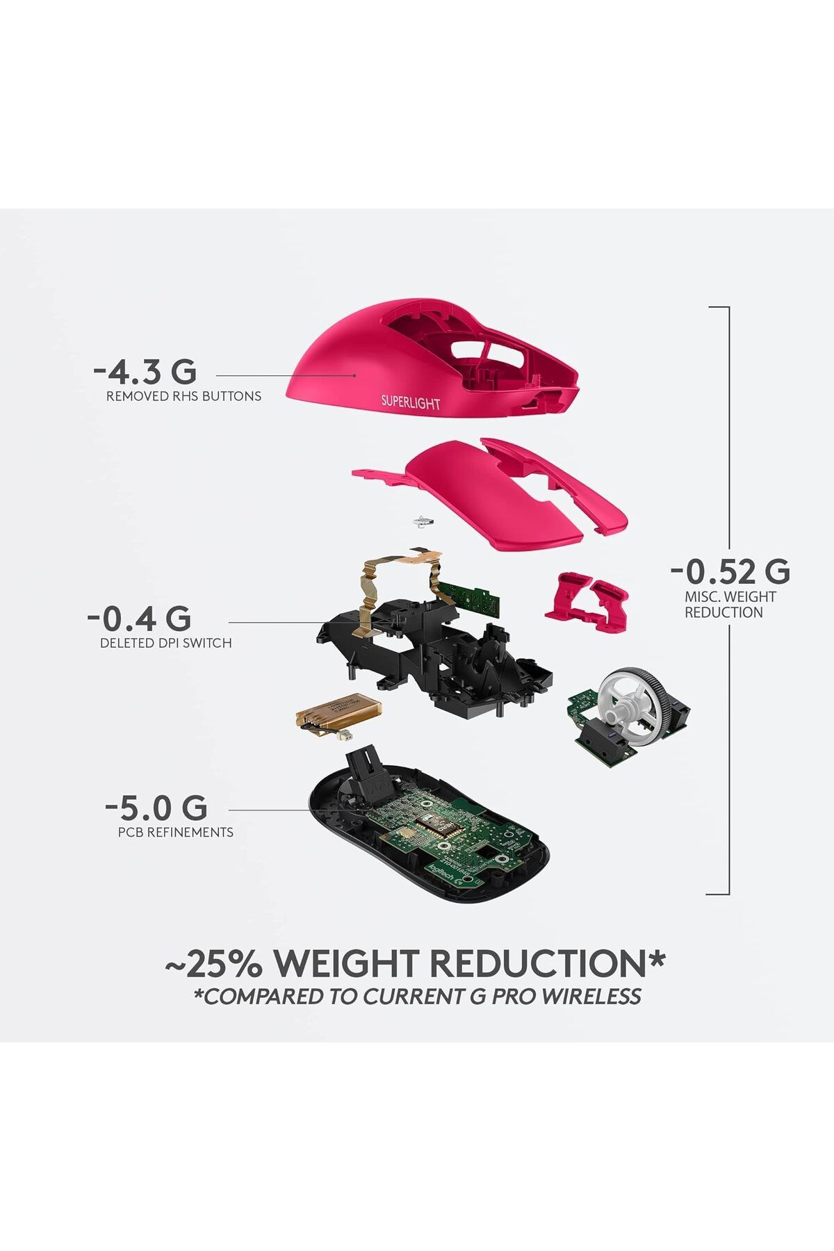 logitech-G PRO SUPERLIGHT Wireless Gaming Mouse, , 25,600 DPI, 5 Programmable Buttons -Magenta 6
