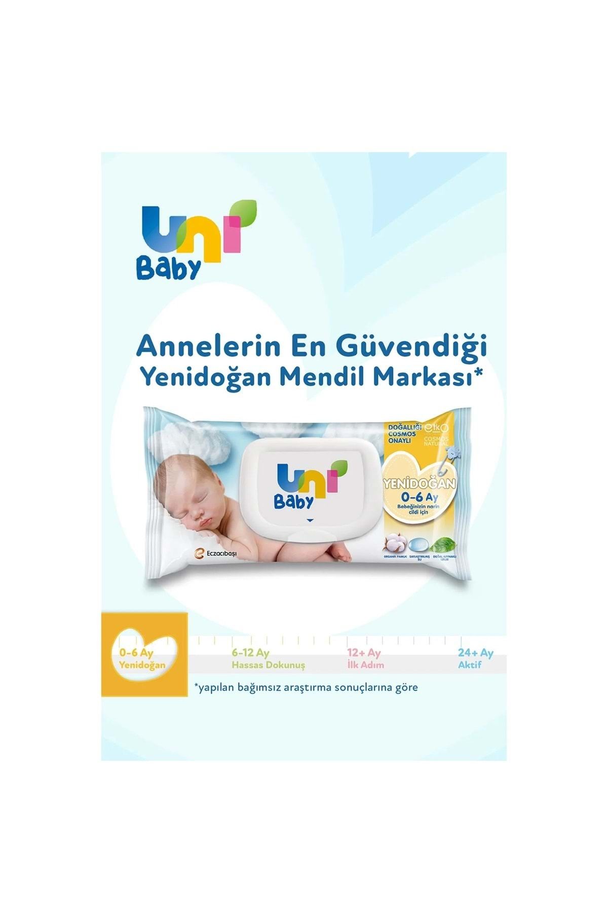 Uni Baby-40 Sheets Wet Towels for Newborn - Sensitive (Set of 15) 600 Sheets for Delicate Skin (5PK*3) 5