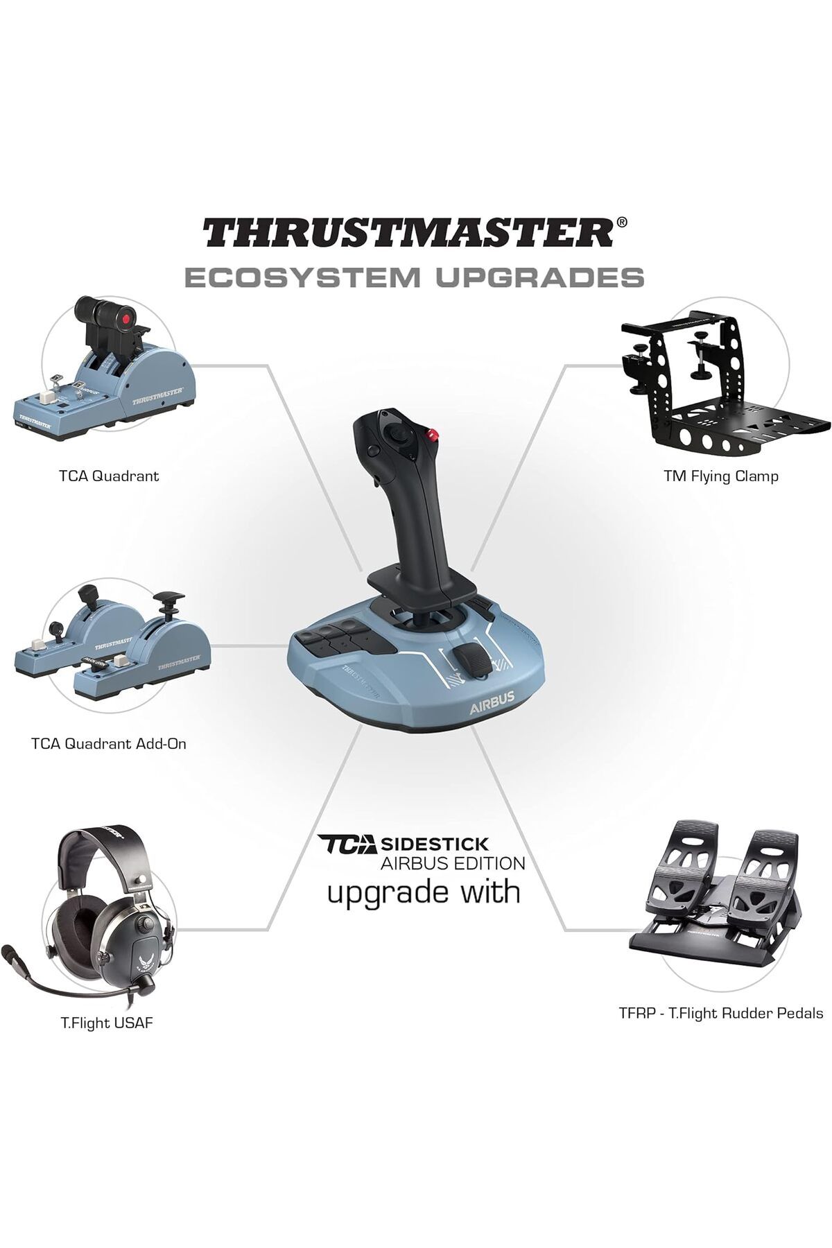 Thrustmaster-TCA Quadrant Airbus: Airbus throttle replica, magnetic tech, airliner functions for pc 5
