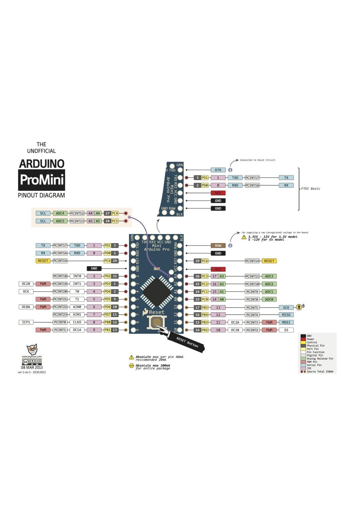 Arduino-Pro Mini 3V3 3