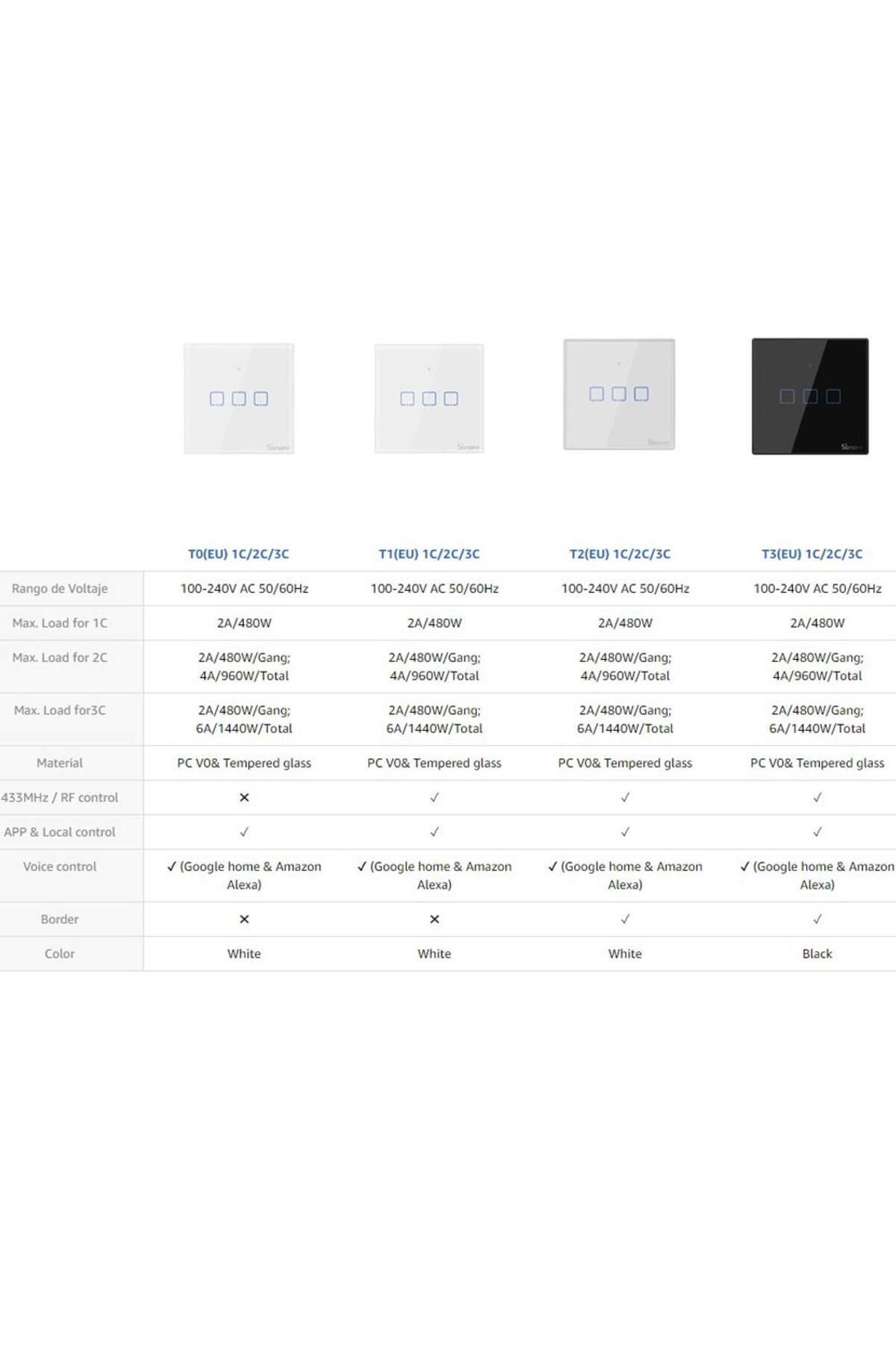 Sonoff-T0eu3c Smart Wireless Wall Light Switch - Home Technology Automation Solution 2
