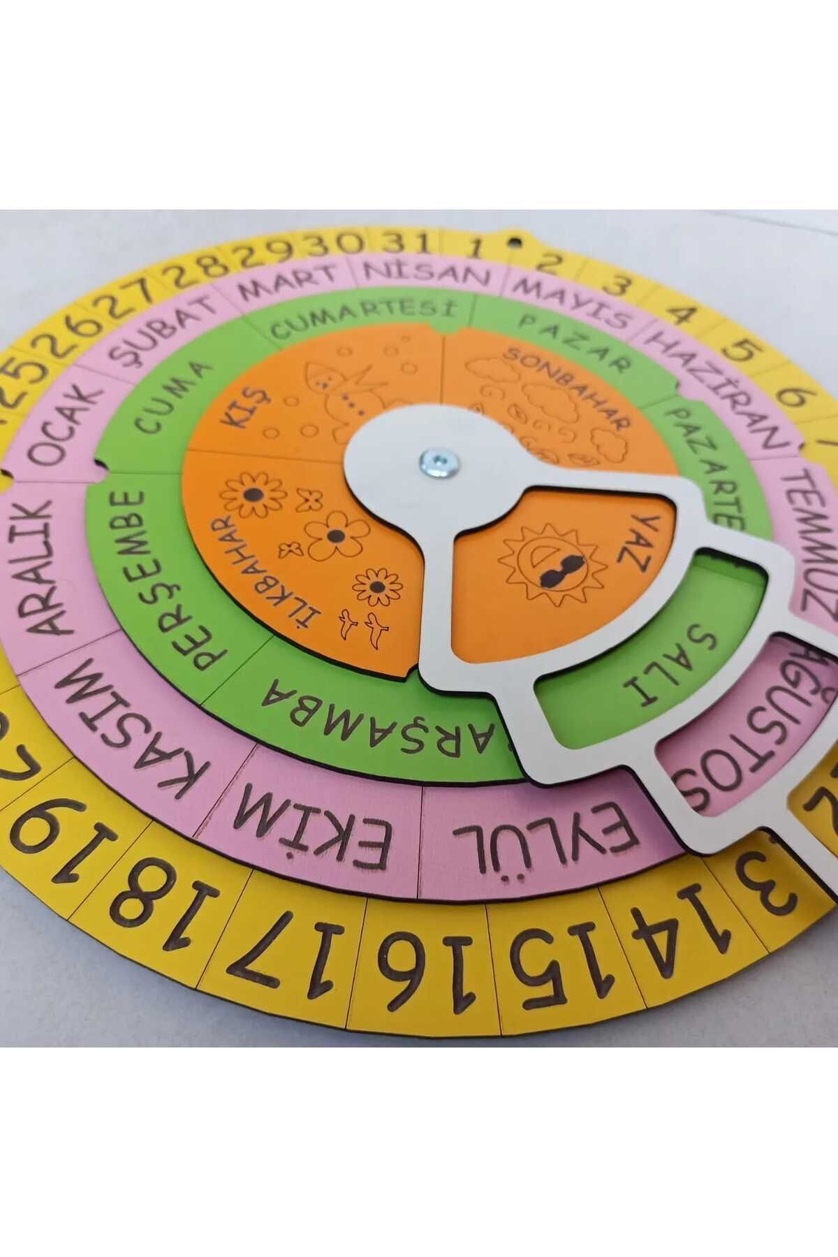 چرخ فصل‌ها – چرخ تاریخ‌ها