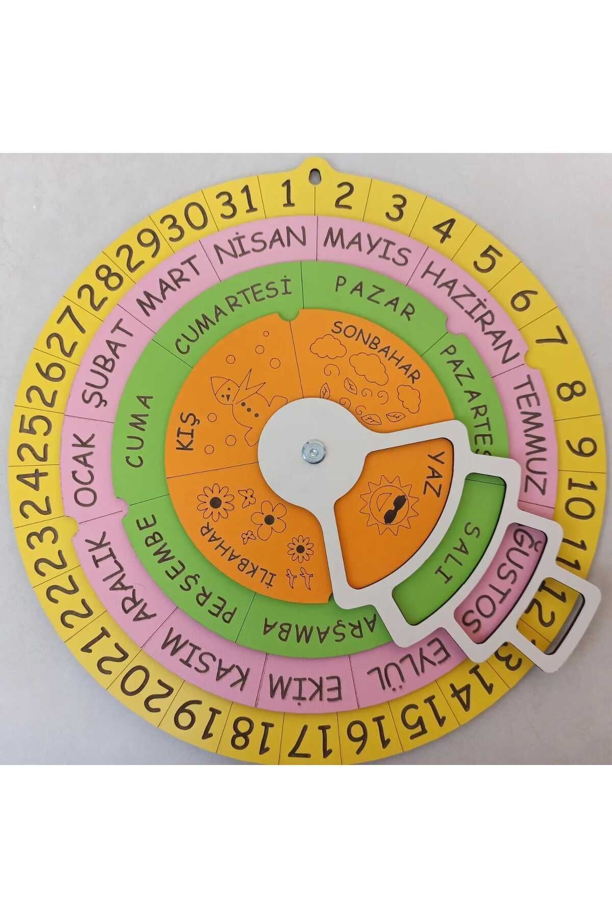 چرخ فصلها – چرخ تاریخها