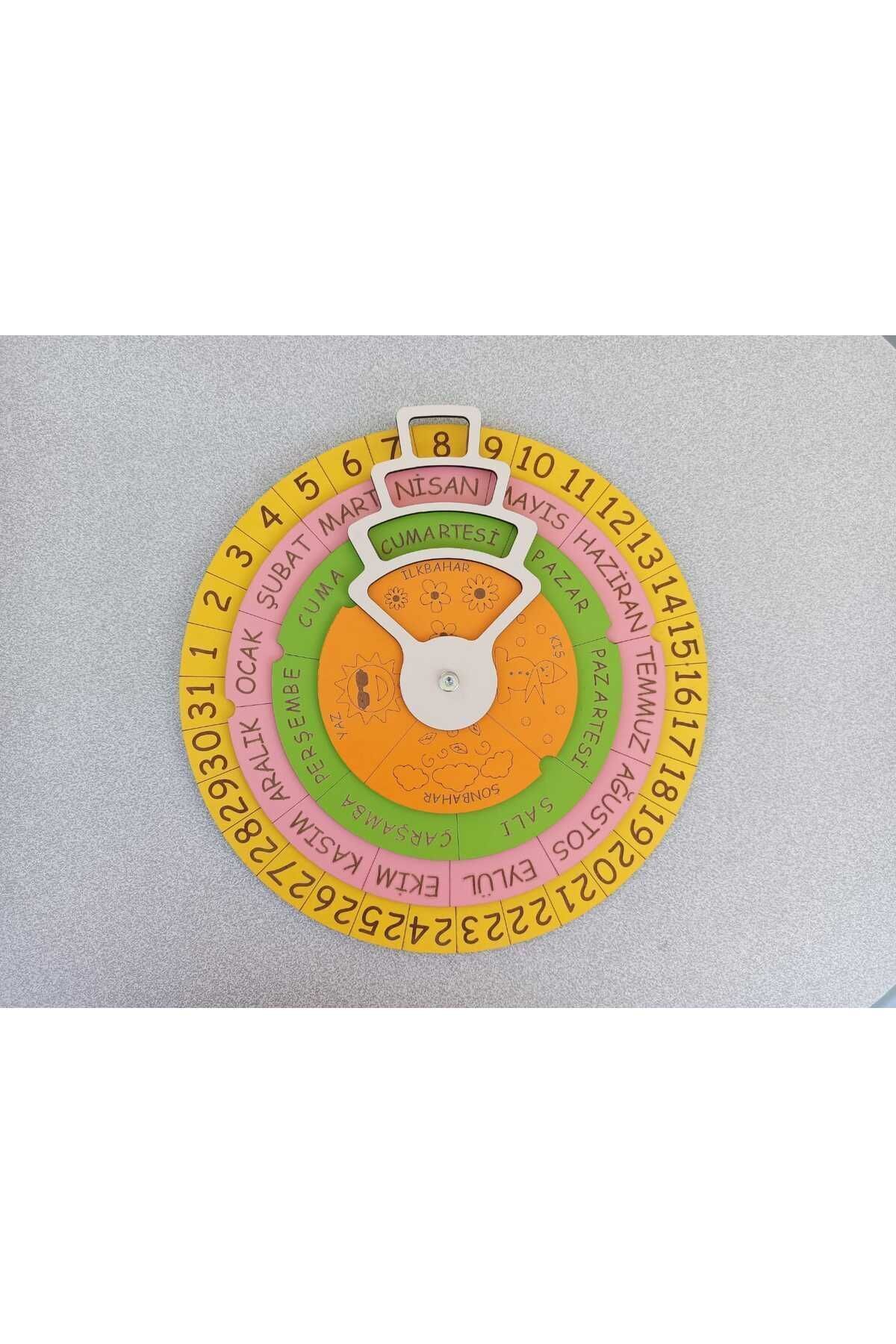 چرخ فصلها – چرخ تاریخها