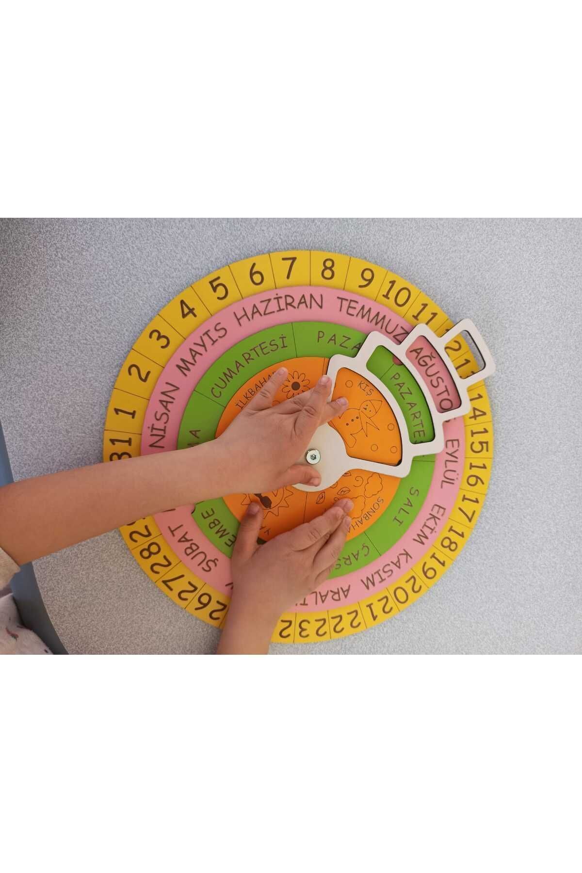 چرخ فصلها – چرخ تاریخها