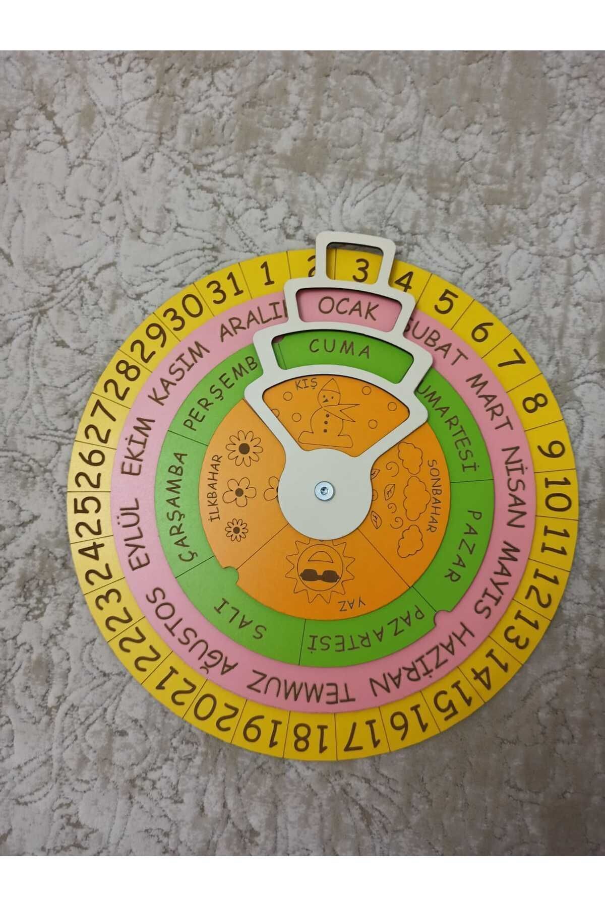 چرخ فصلها – چرخ تاریخها