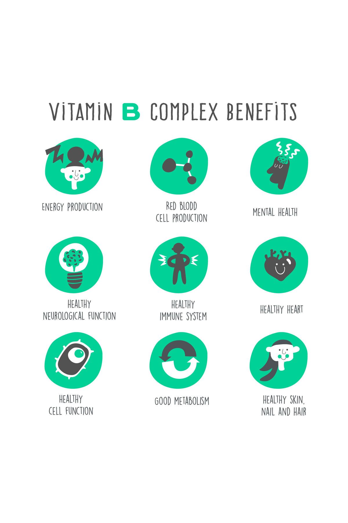 Jarrow Formulas-B-right Vitamin B Complex - B1 B2 B3 B5 B6 P-5-p B12 Folate Choline Inositol Biotin P-5-p Niacin Choline 5
