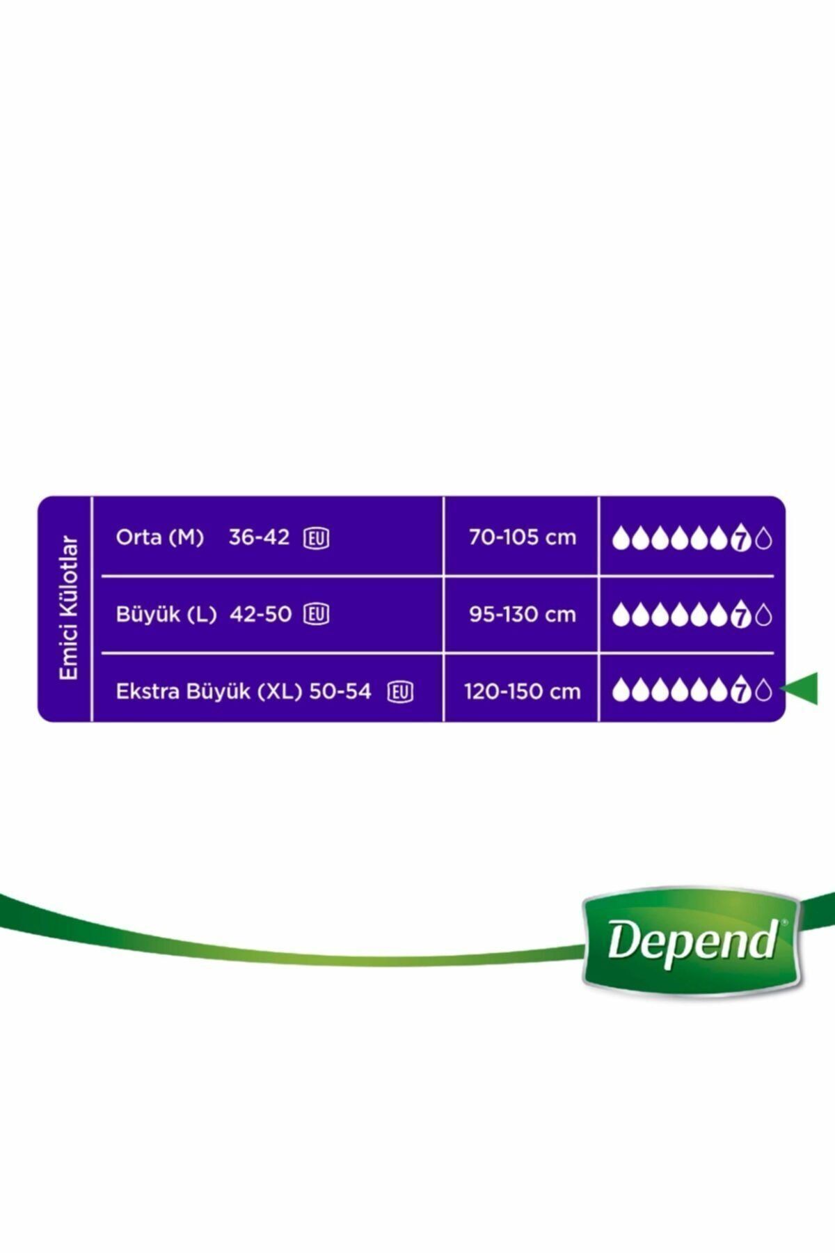 Depend-سراويل داخلية ماصة لحفاضات المرضى مقاس Xl مقاس كبير جدًا 30 قطعة (120-150 سم مقاس الخصر) 4