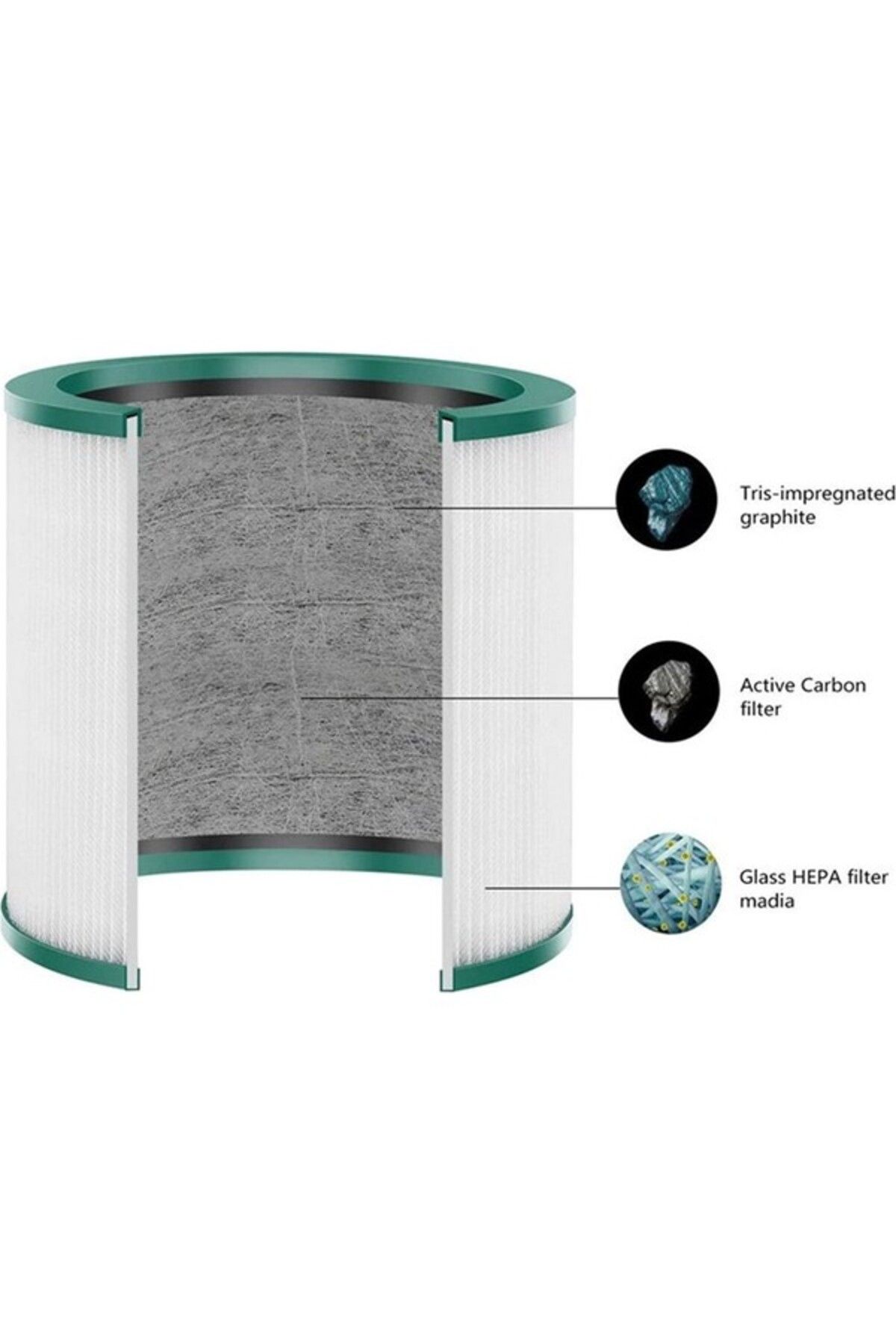 srfn ticaret-Dyson Pure Cool Link Bp01/am11 - Compatible Hepa Filter Srfn Commerce 3