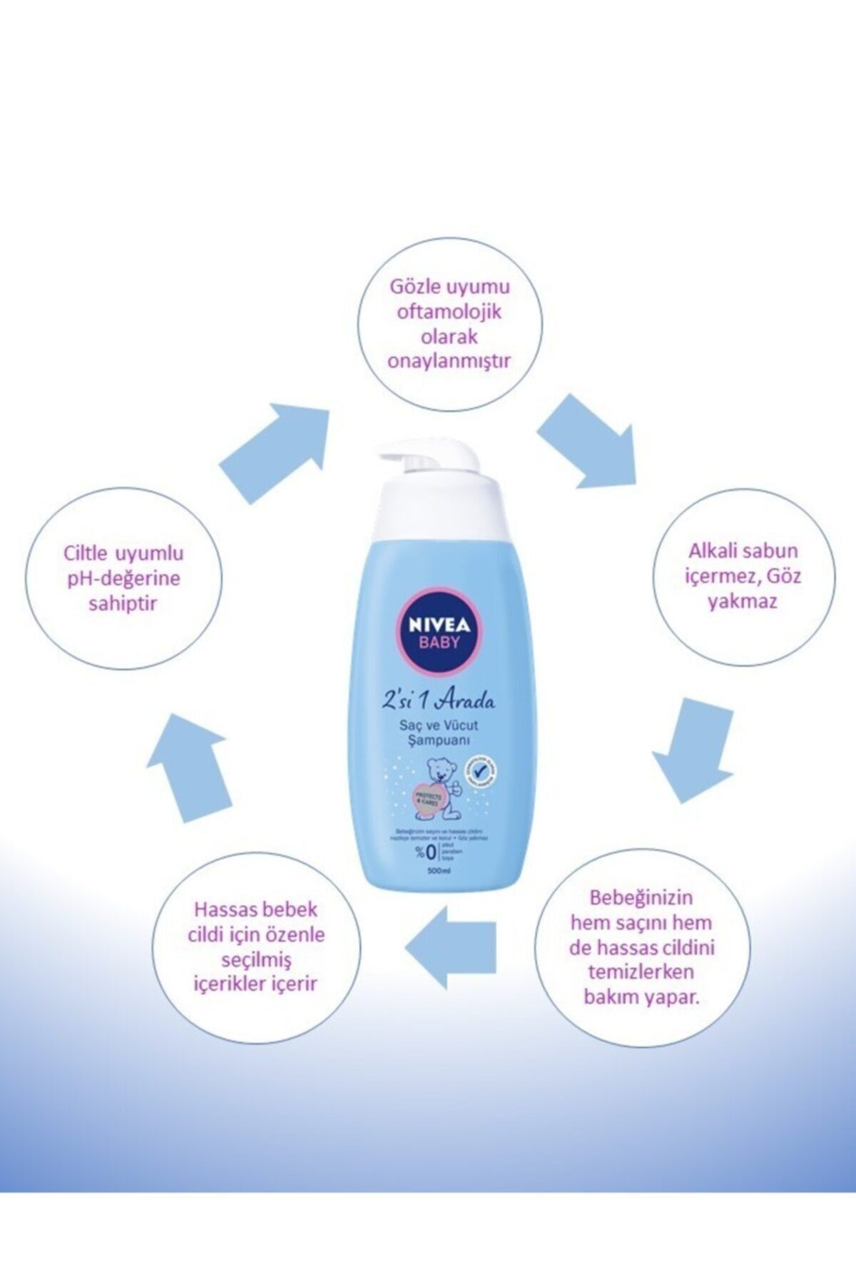 NIVEA Baby Saç Ve Vücut Şampuanı 500 Ml & Nıvea Baby Pişik Kremi 100 Ml fotoğrafı 2 (önizleme)