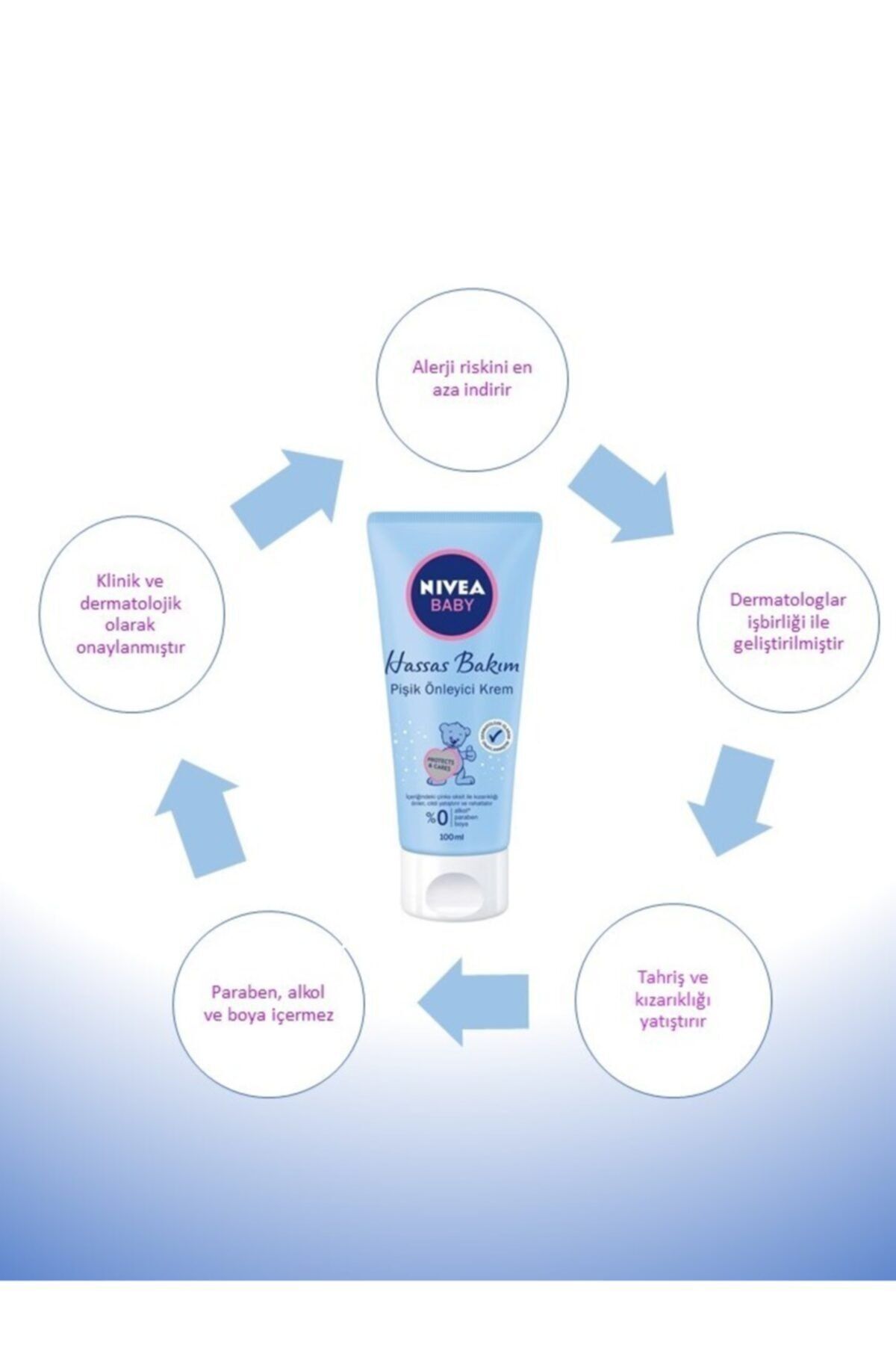 NIVEA Baby Saç Ve Vücut Şampuanı 500 Ml & Nıvea Baby Pişik Kremi 100 Ml fotoğrafı 3 (önizleme)