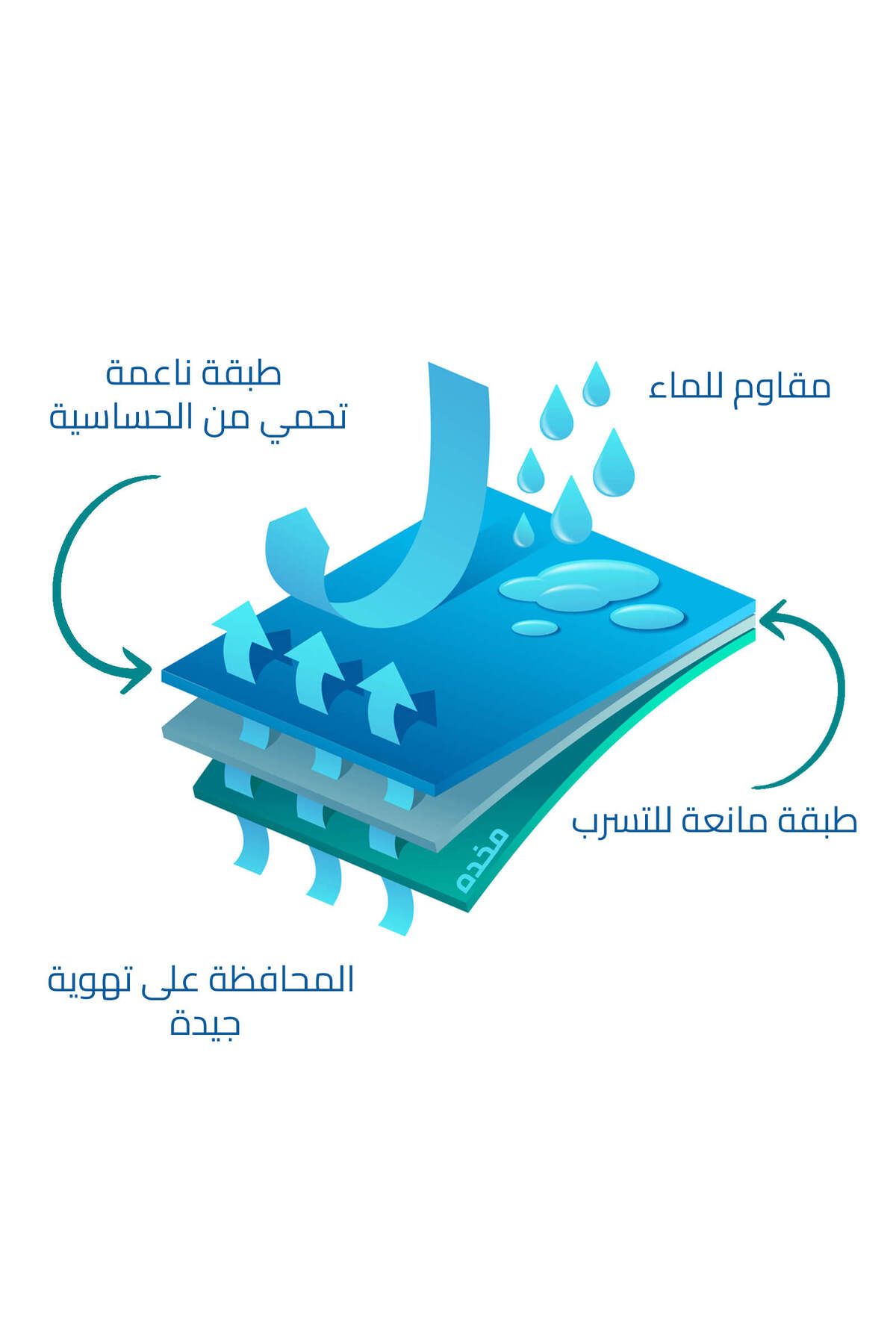 In House-واقي وسادة المناشف المائية بنسبة 100% 5