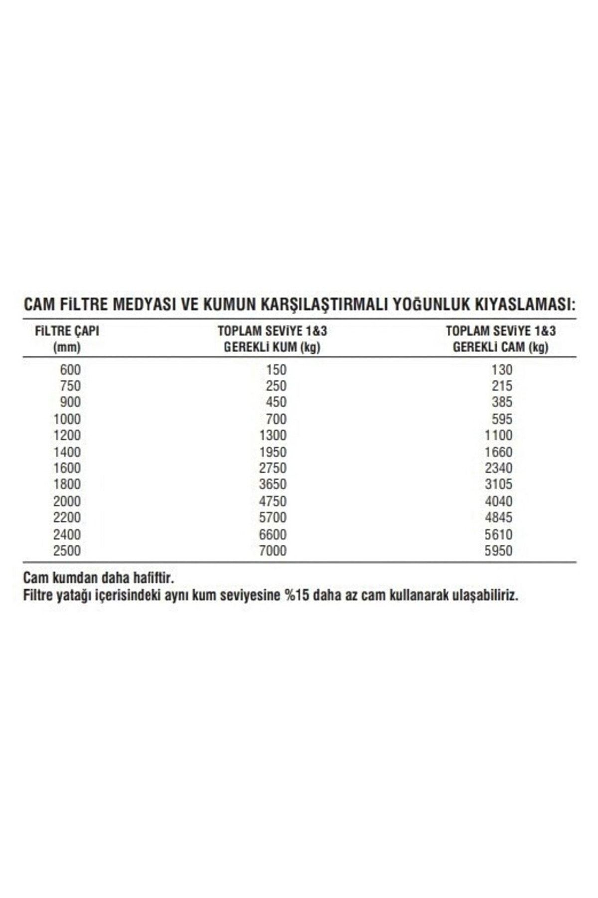 Badem10 25 Kg Cam Filtre Medyası (0.50-1.20 MM) Havuz Filitre Temizleme Su Arıtma Filtrasyon Filtreleme Kumu