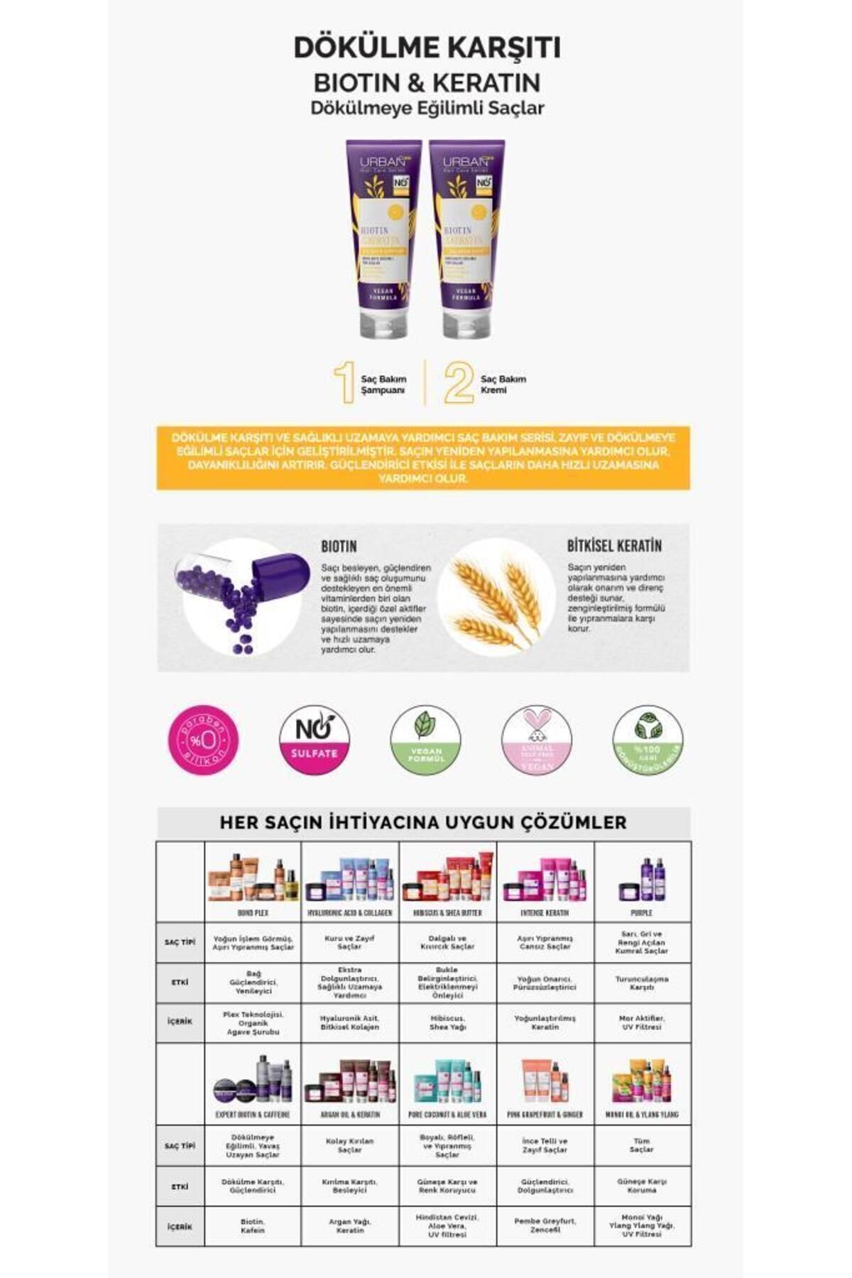 Biotin&keratin Hızlı Uzamaya Yardımcı Kırılma Karşıtı Saç Bakım Seti — SET.URB.224 — تصویر 6 از 6