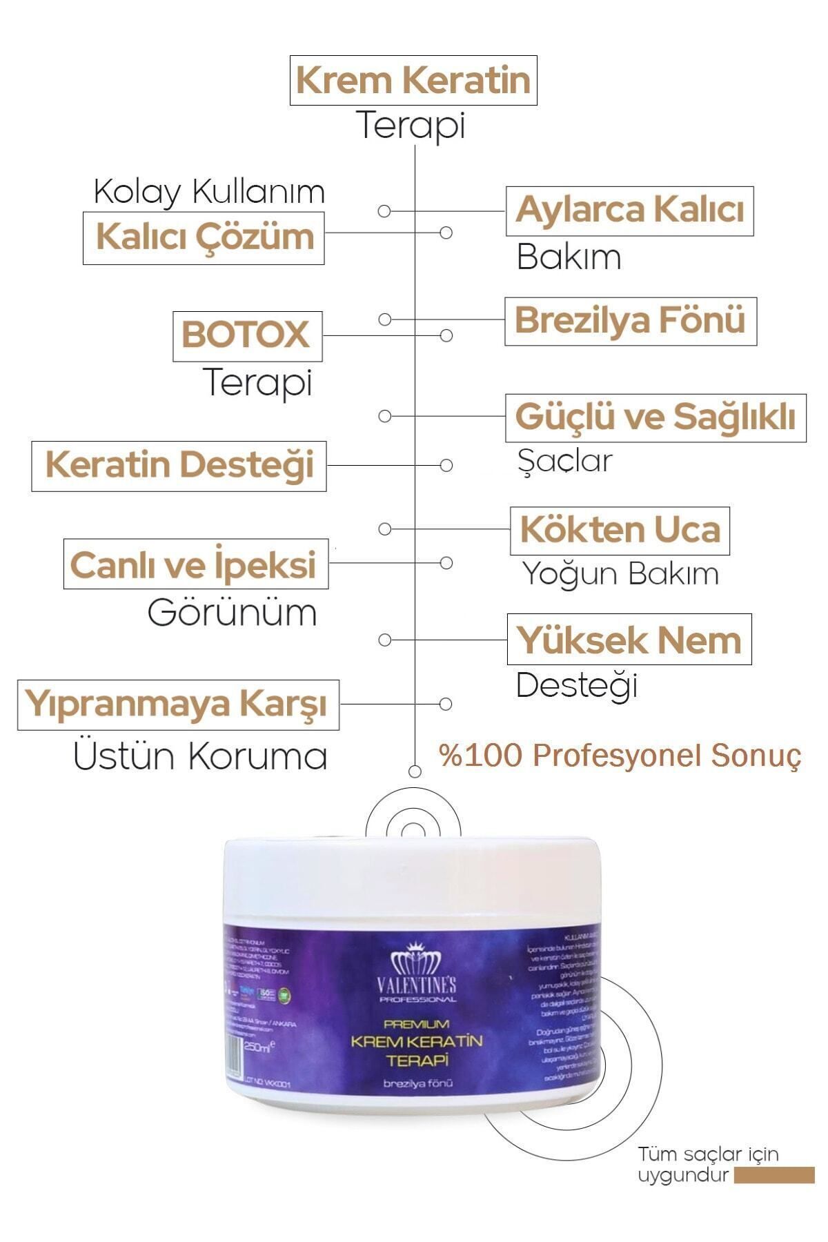 VALENTINES PROFESSIONAL-Miraculous Premium Cream Keratin - Brazilian Blow Dry and Month Lasting Care Silky 3