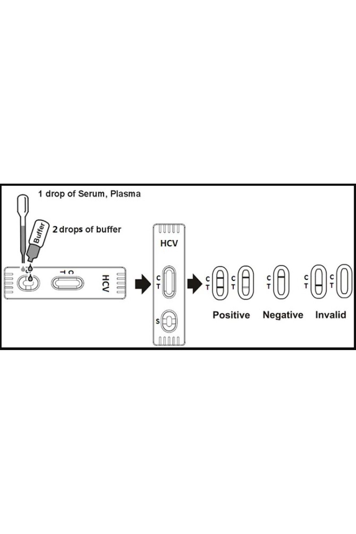 Hcv Hepatit C Testi Test - Kit 3