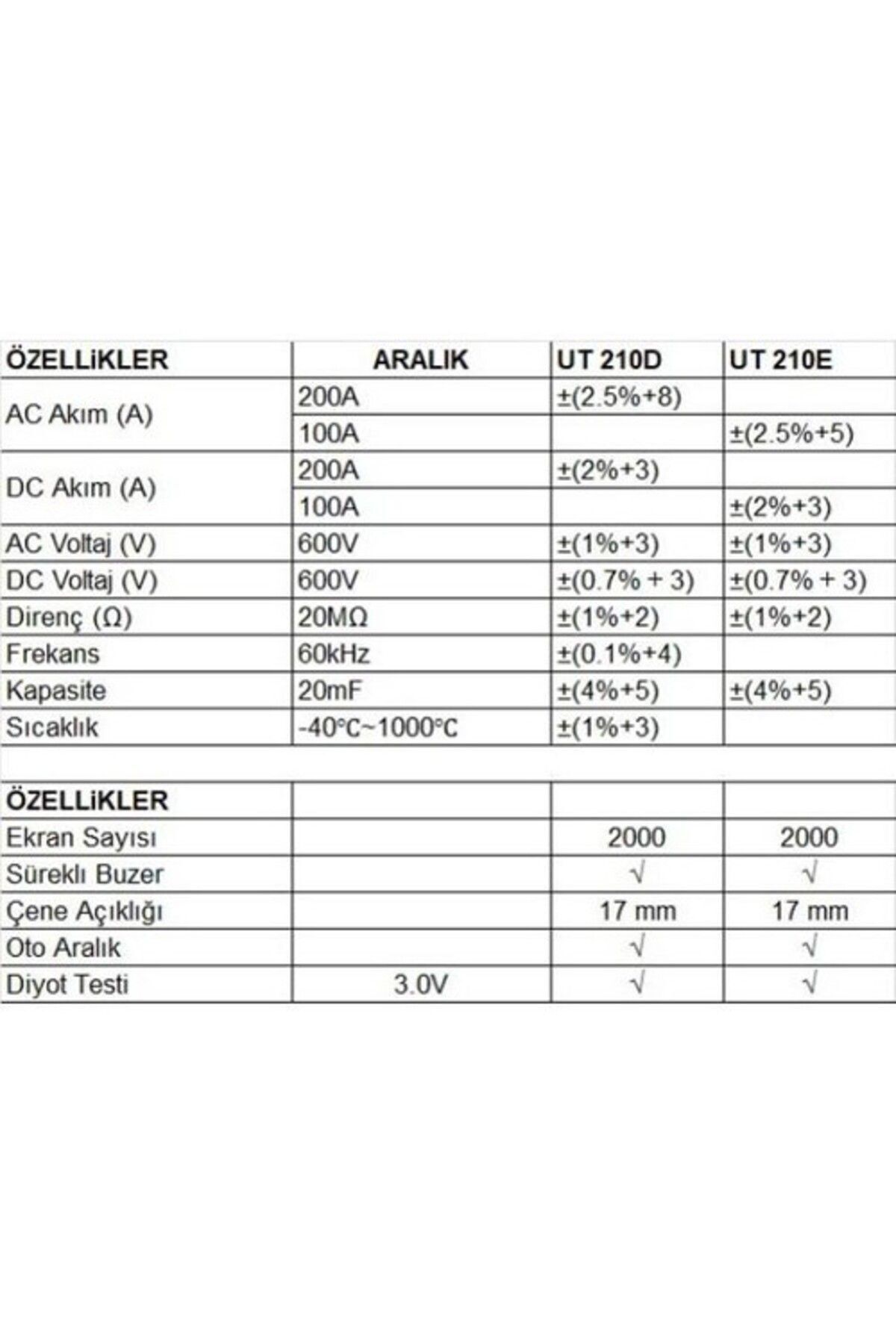 Prolink-وحدة UT 210D 200A مقياس رقمي صغير للقطب أداة قياس رقمية متعددة احترافية ذكية 3