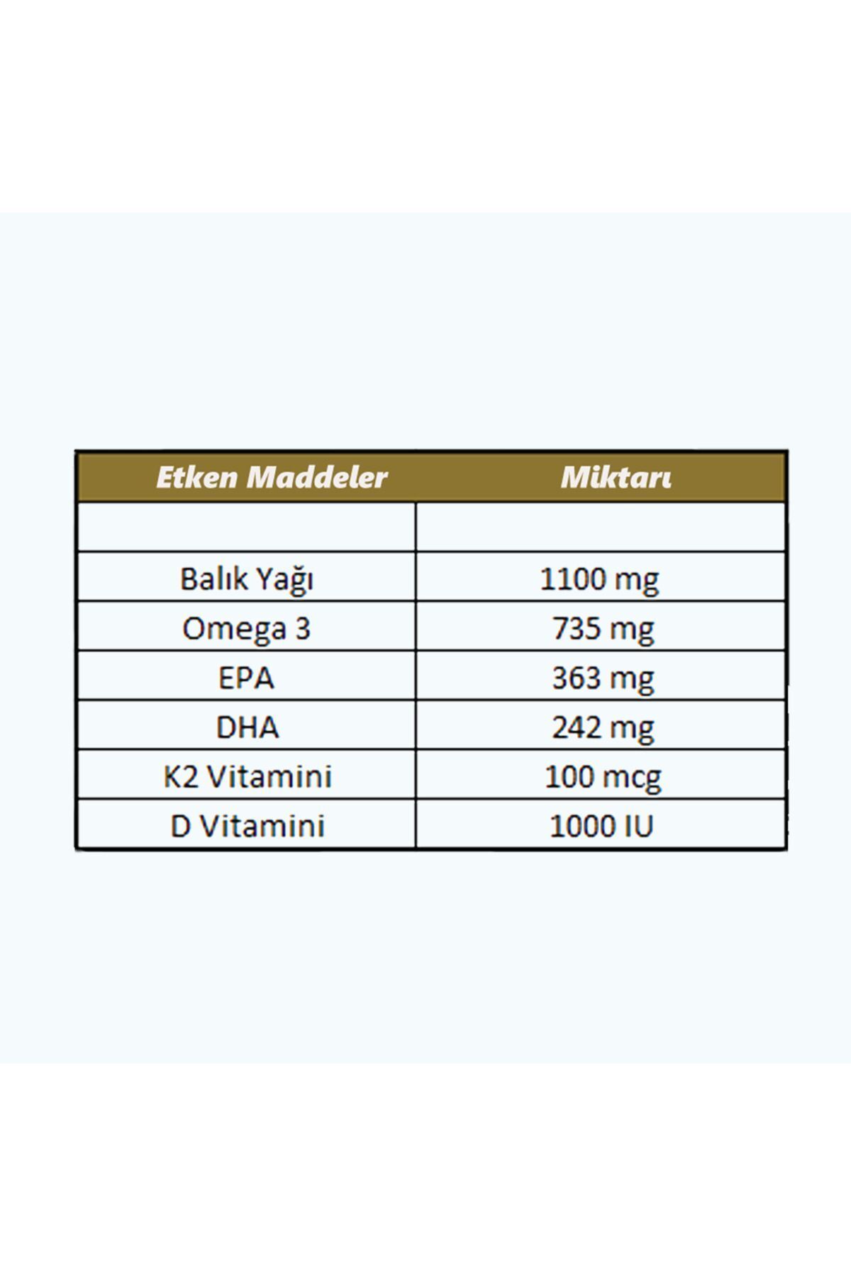 Regen Pharma-Code3 K2 - T.E.G. Containing Omega3 and Vitamin D 3