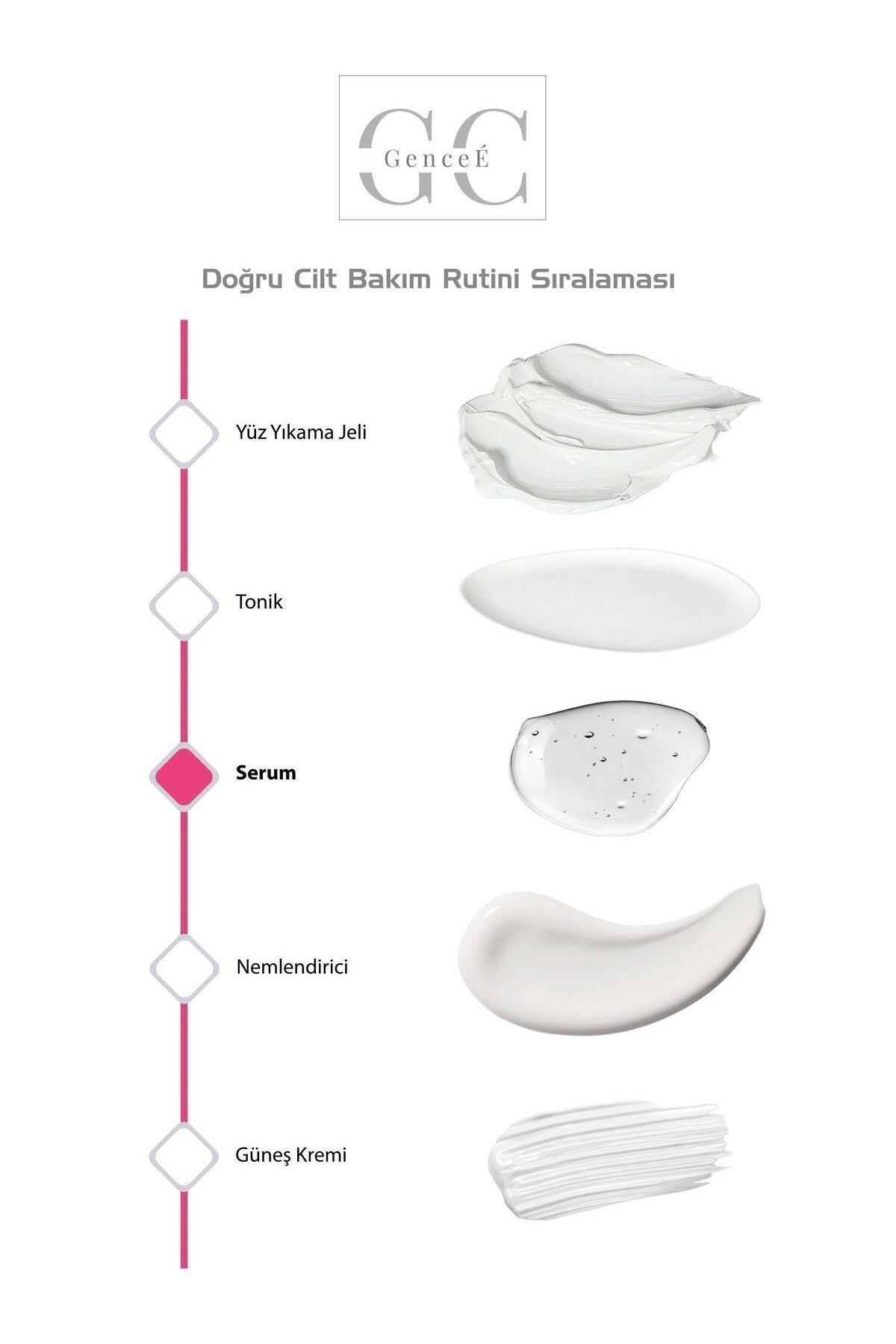 سرم پوست   GenceE | 8.68448E+12 اورجینال - تصویر 5