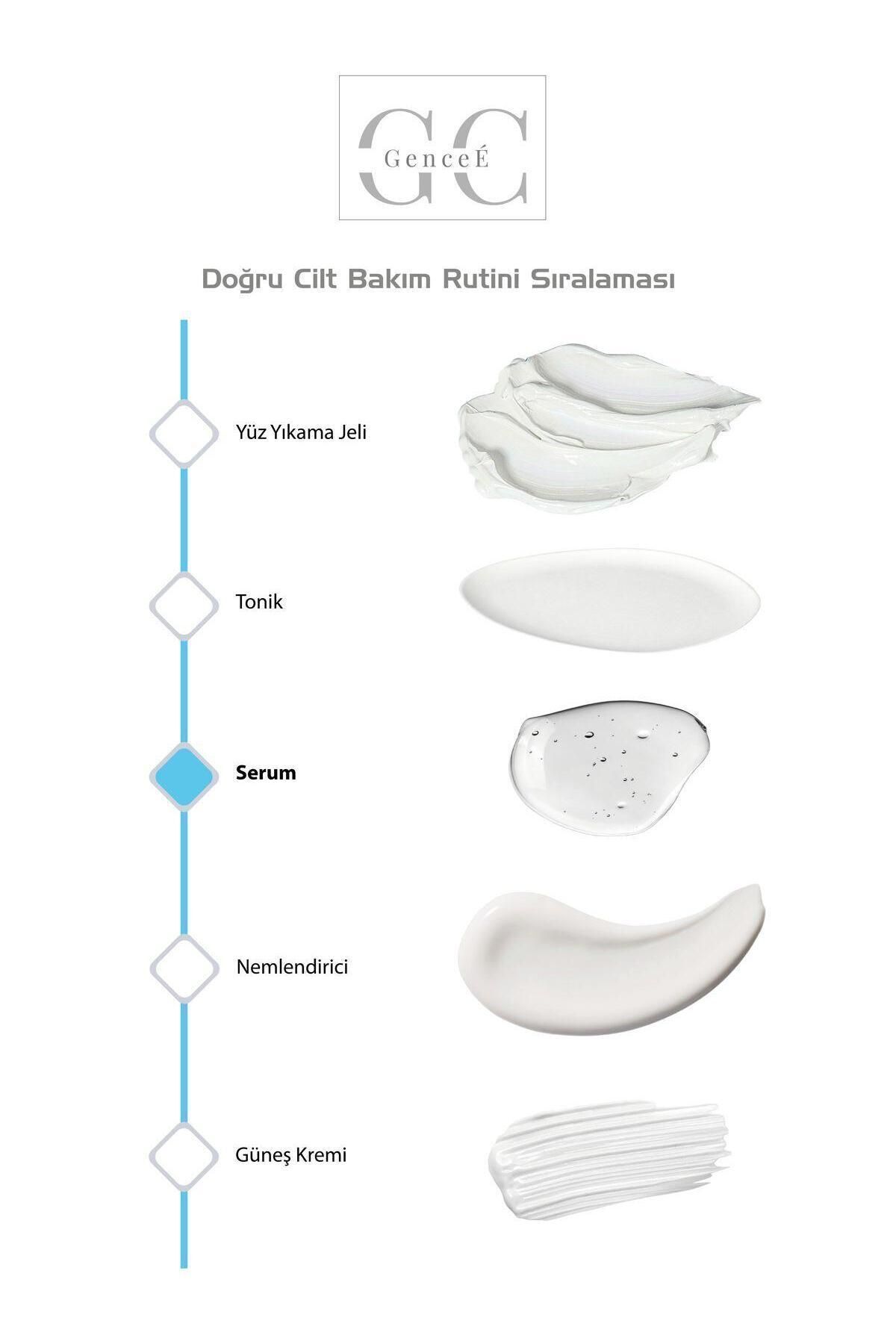 سرم پوست   GenceE | 8.68448E+12 اورجینال - تصویر 5