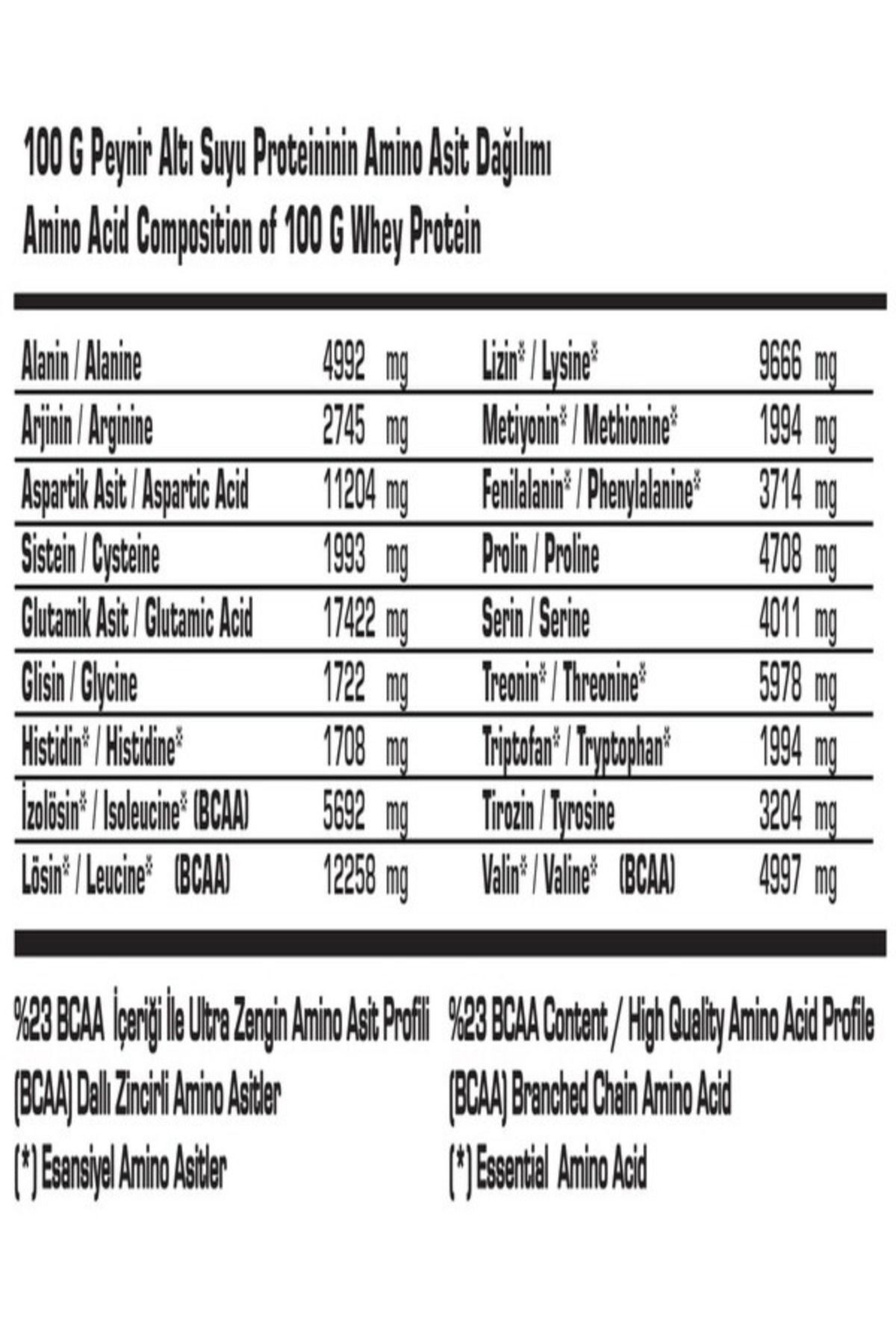 Command Quadro Whey 30 gr Şase (ÇİLEK) Protein Tozu 3