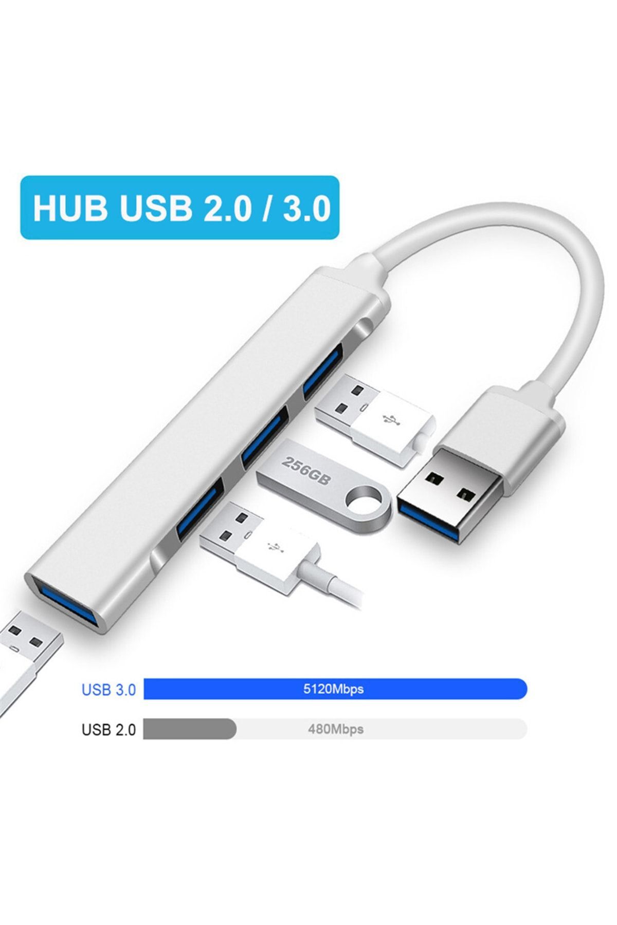 Yeni 2023 Usb Girişli Usb Çoğaltıcı Usb 3.1 Hub 4 Ports ( Macbook Bilgisayar Tablet Telefon Uyumlu )