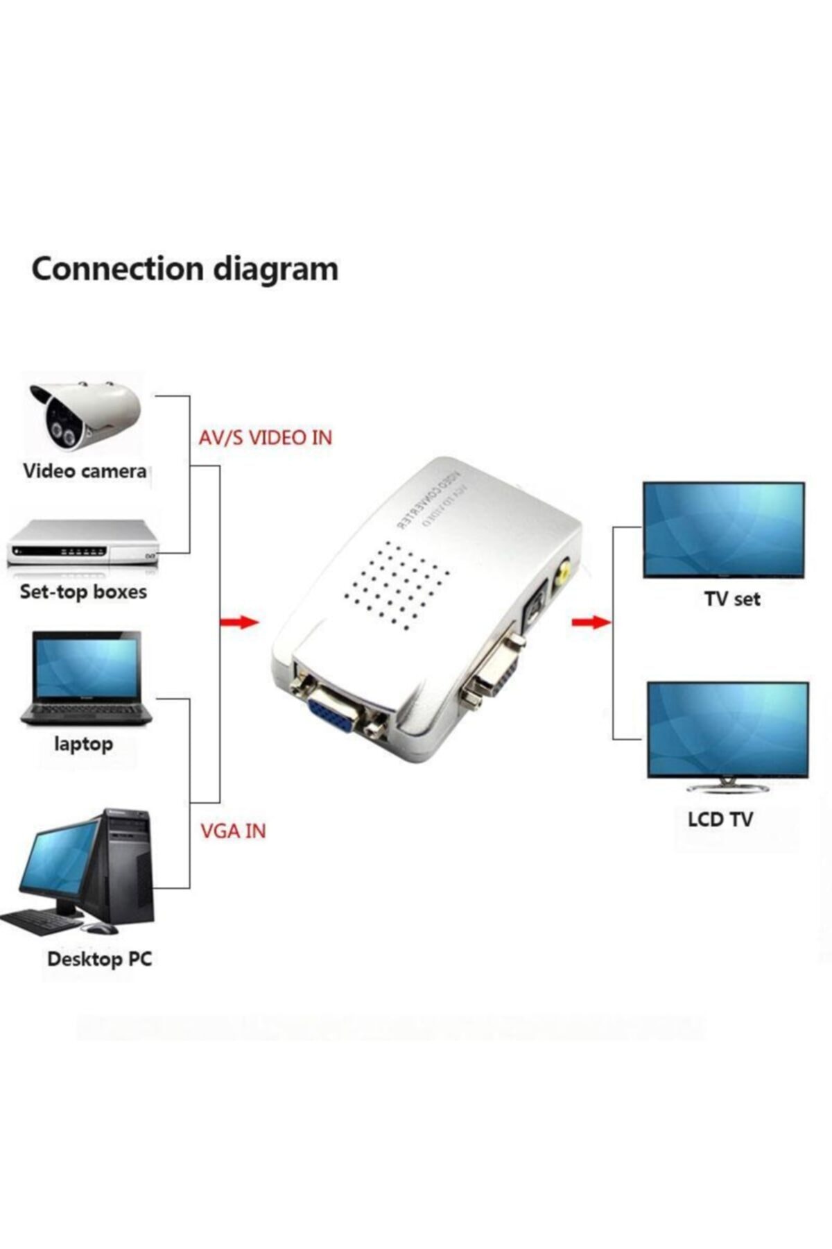 Vga To Video Çevirici Converter 4