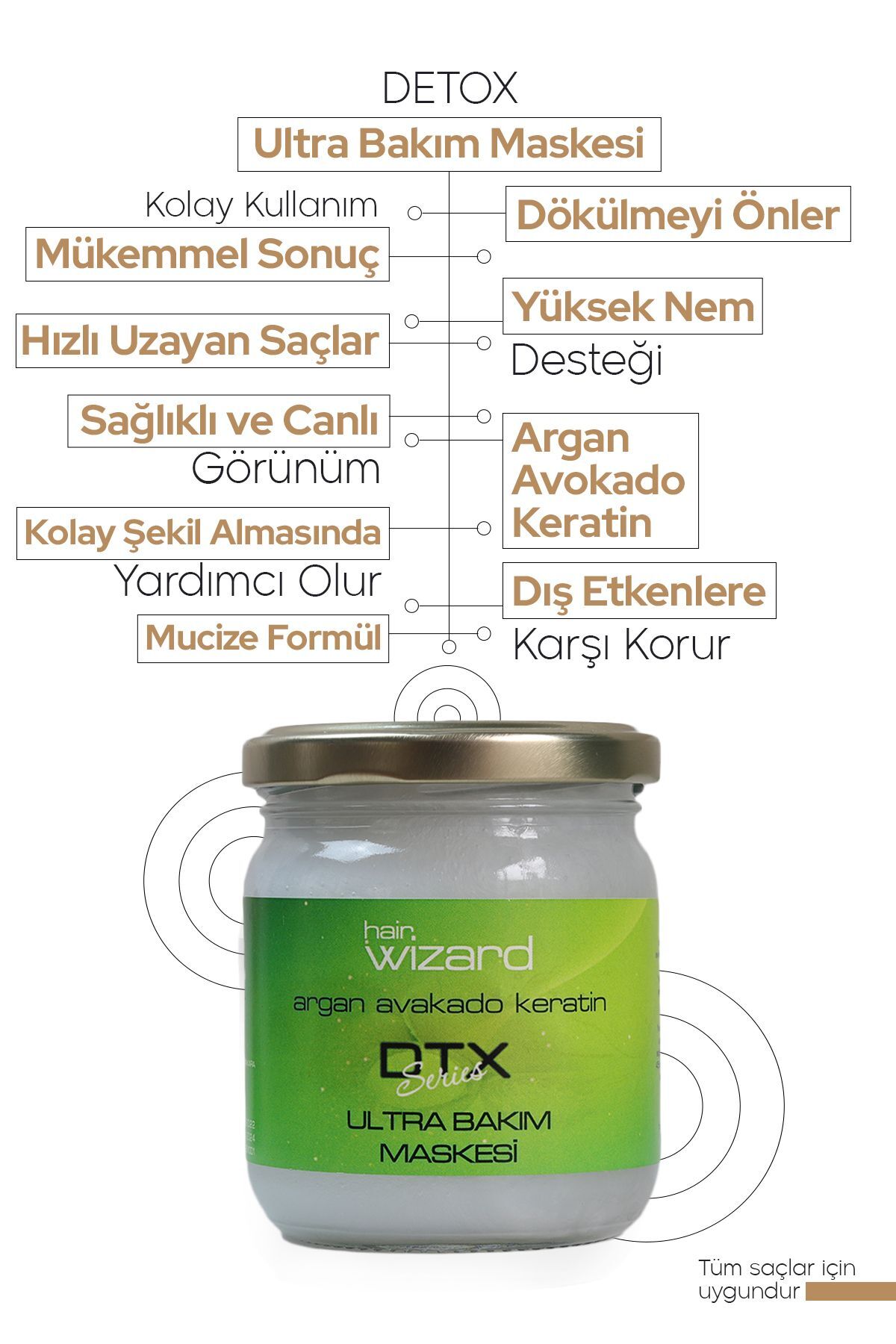 Dökülen Yıpranmış Ve Yavaş Uzayan Saçlara Özel Detox Ultra Bakım Maskesi — detoxhw — تصویر 3 از 7