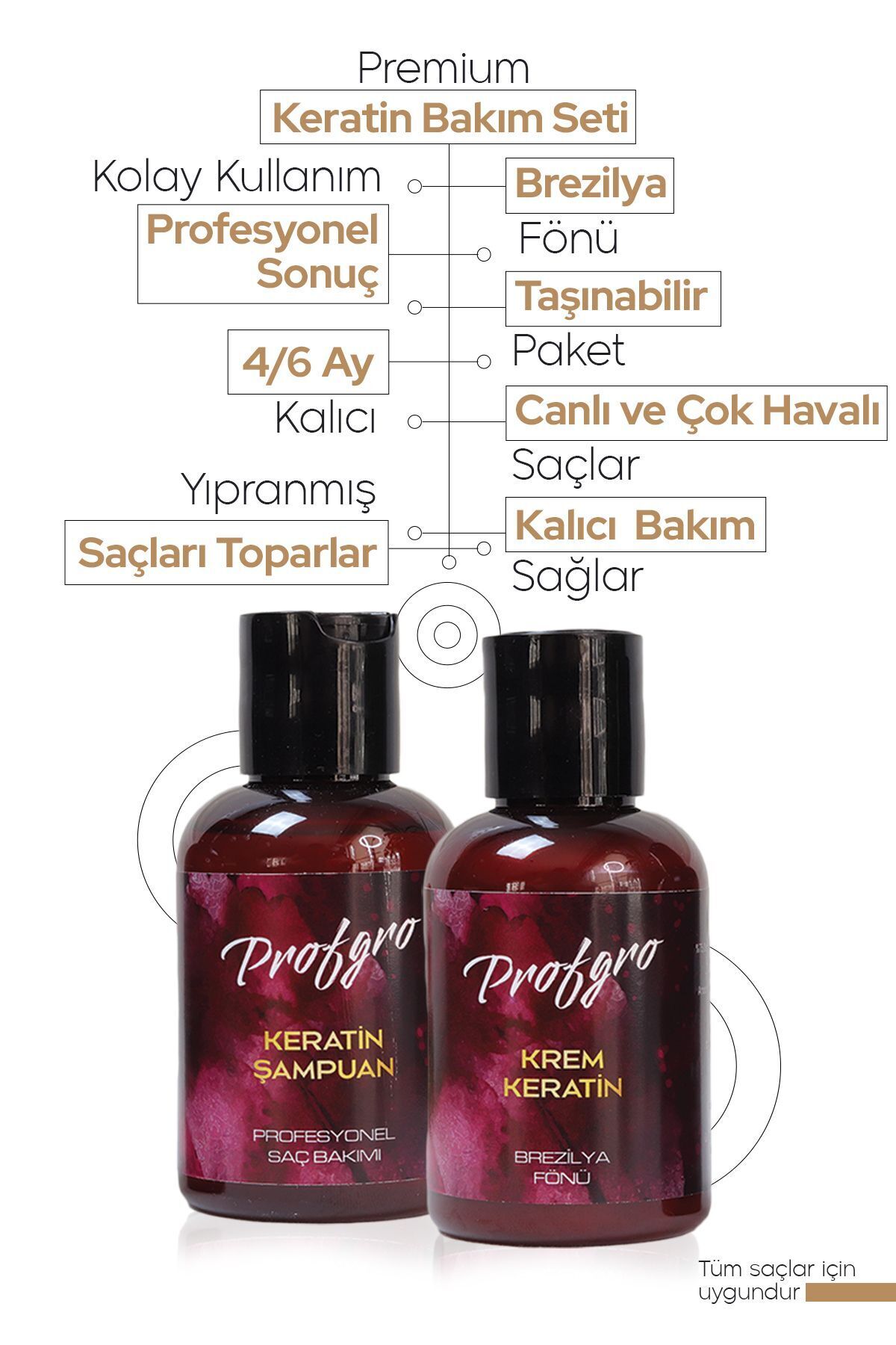 Mucizevi Premium Keratin Terapi Seti Aylarca Kalıcı Bakım Ve Düz Saçlar / Brezilya Fönü — premiumset — تصویر 4 از 9
