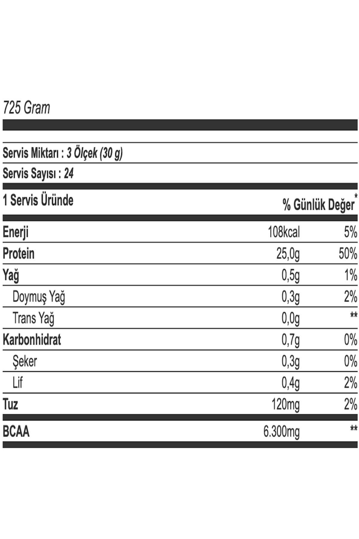 Multipower %100 Whey Isolate Protein 725 gr Çikolata Fiyatı, Yorumları ...
