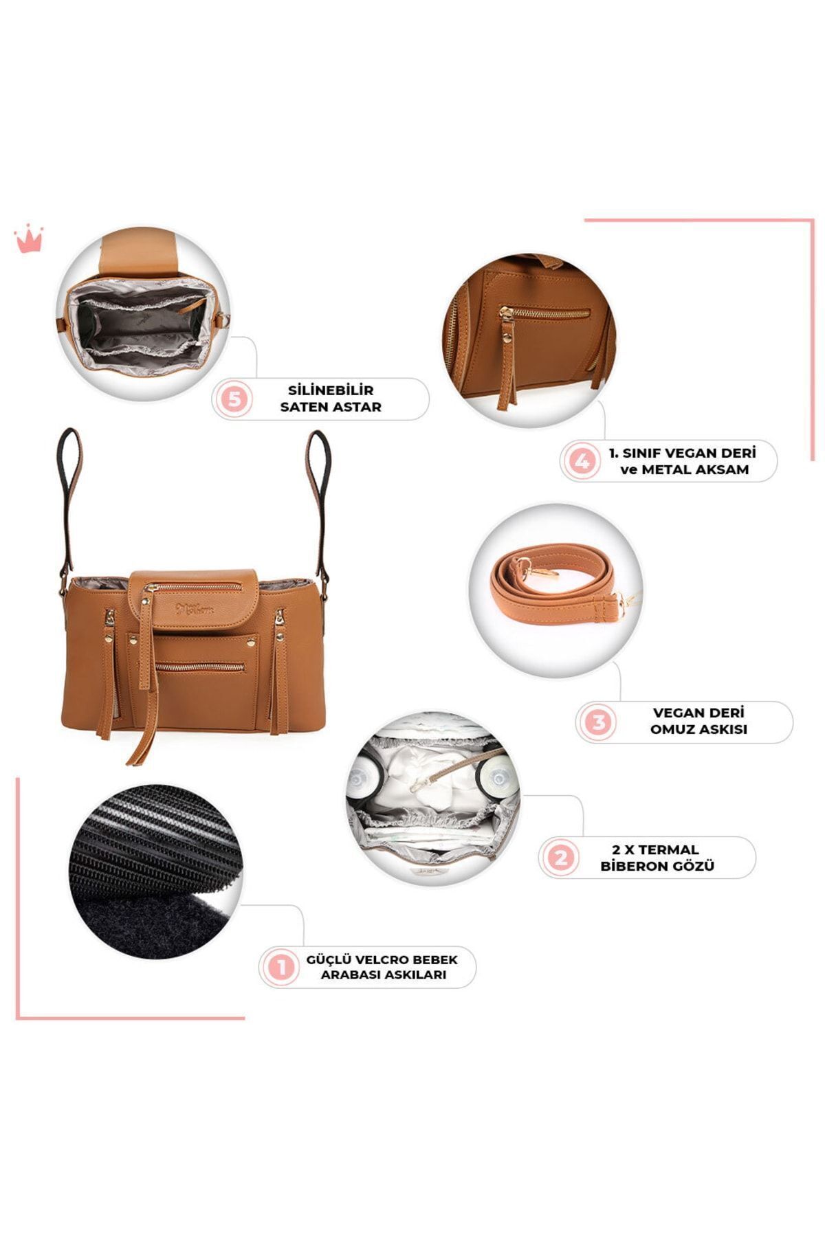 motheric Parenthood Bundle – Anne Bebek Bakım Çantası Set – Bebek Arabası Çantası – Emzik Çantası fotoğrafı 3 (önizleme)