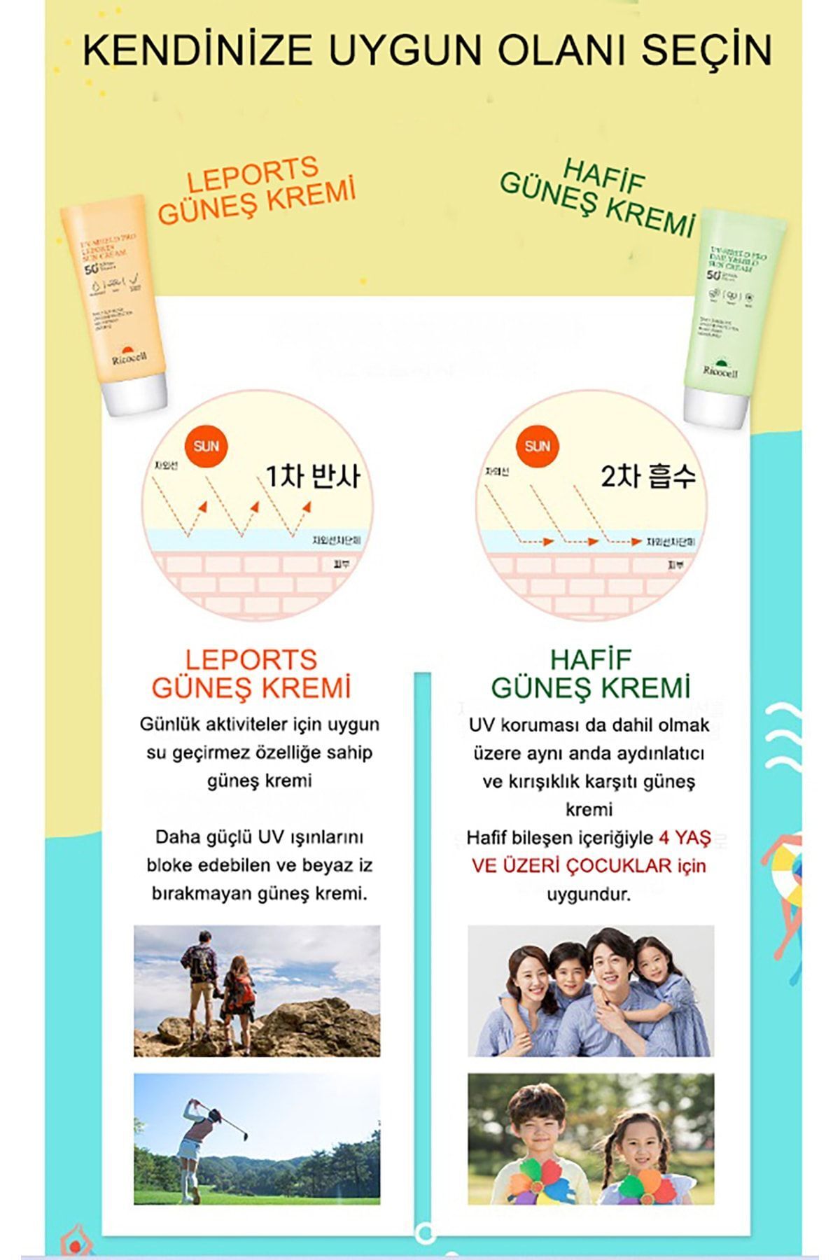 ست ضد آفتاب ارگانیک با مواد گیاهی با محافظت بالا SPF50 Pa ست 2 عددی RİCOCELL