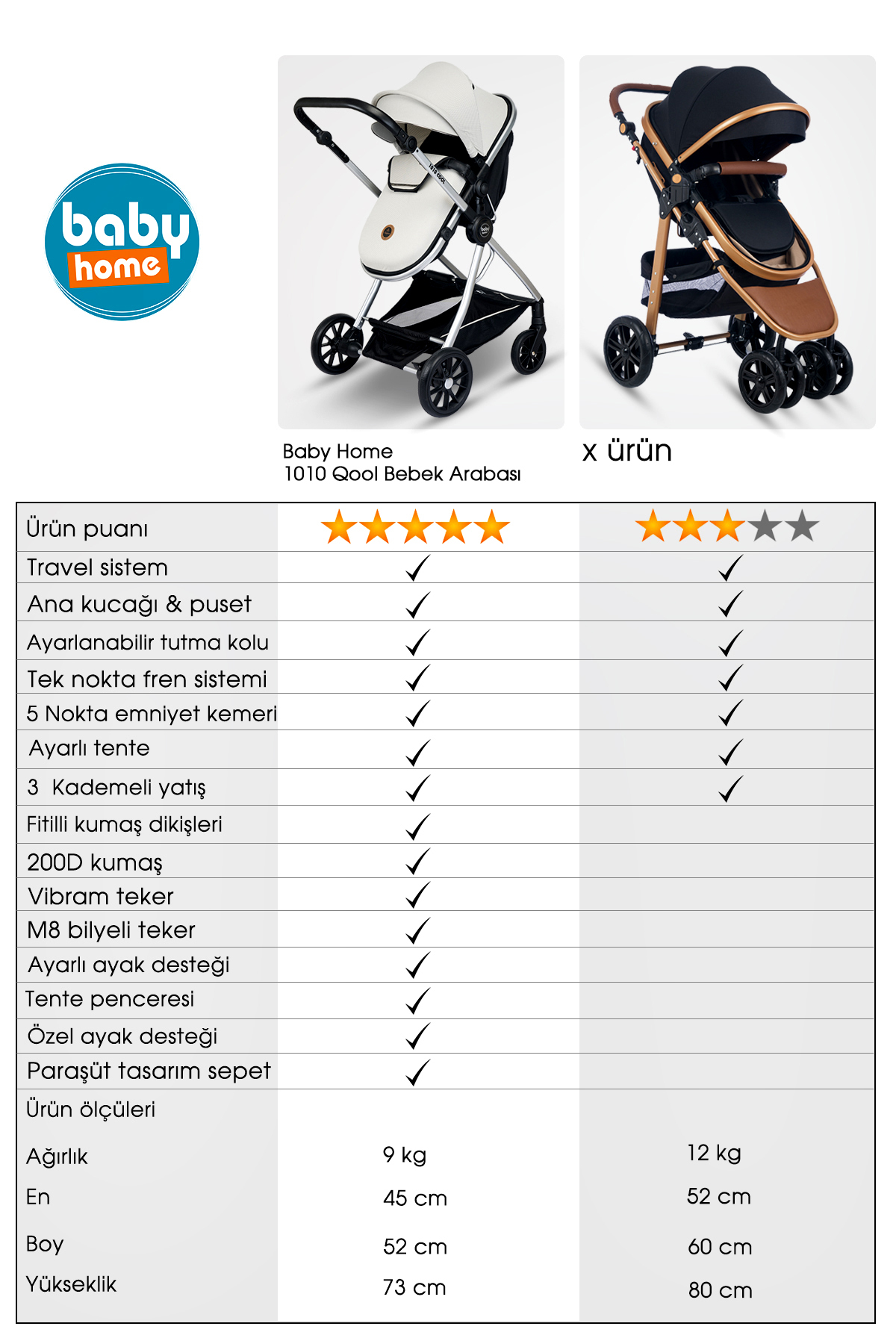 9 In 1 Full Takım Set 1010 Travel Sistem Bebek Arabası 600 Bebek Oyun Parkı Yatak Beşik 2