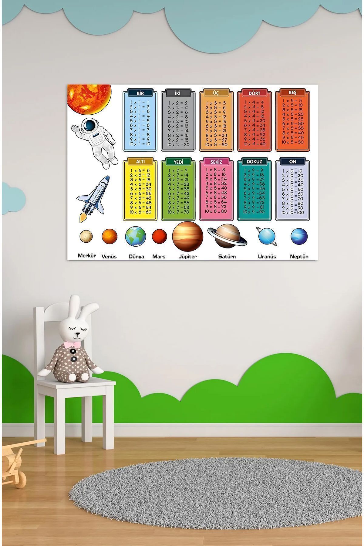 Eğitici Gezegenler Ve Çarpım Tablosu Duvar Sticker Anasınıfı,kreş,çocukodası,ilkokul Etiket HEDİYELİ