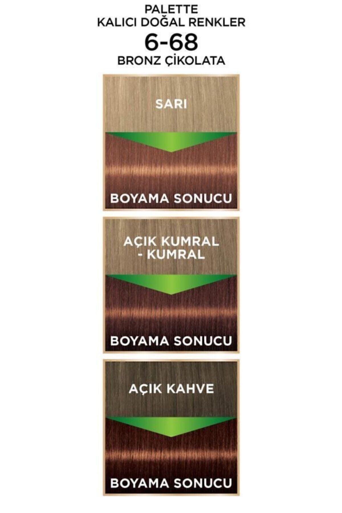 رنگ مو زنانه – مردانه سفید پلتPalette | PLTDGLRNKBY2 اورجینال - تصویر 4