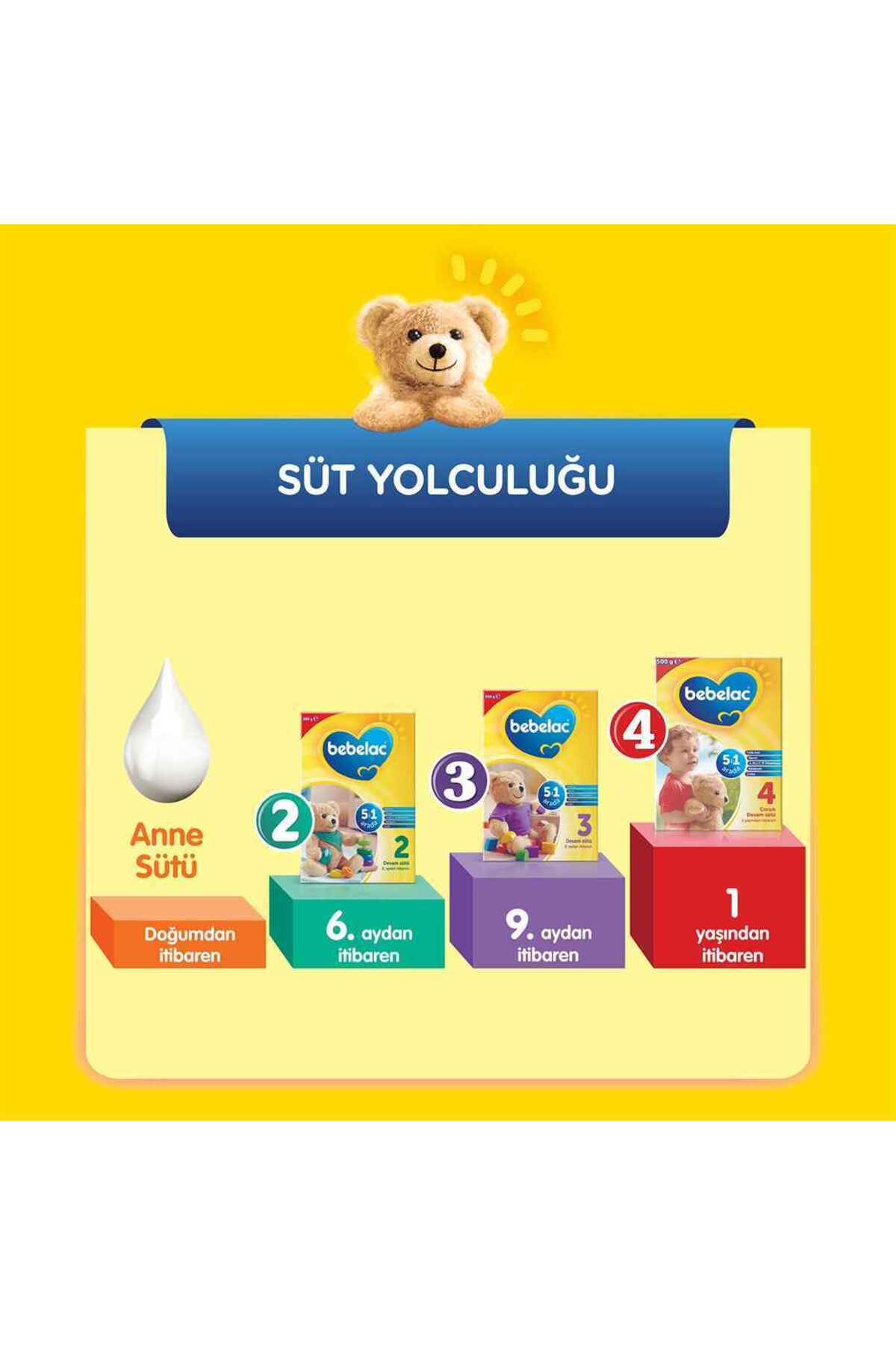 Bebelac 3 Devam Sütü 800 gr fotoğrafı 4 (önizleme)
