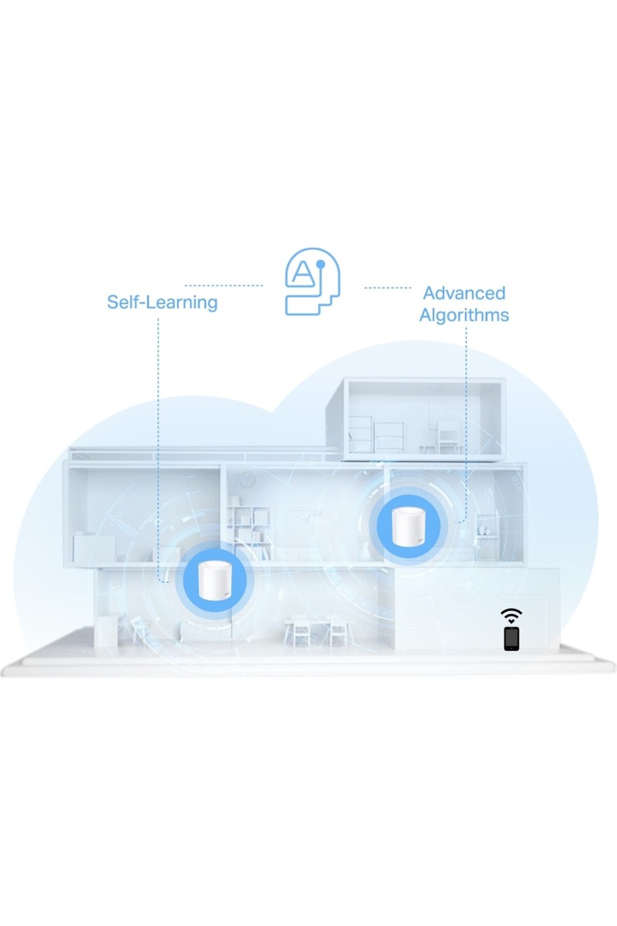 Tp-Link Deco X10(1-pack), AX1500 Mbps, 190 m²'ye kadar Kapsama