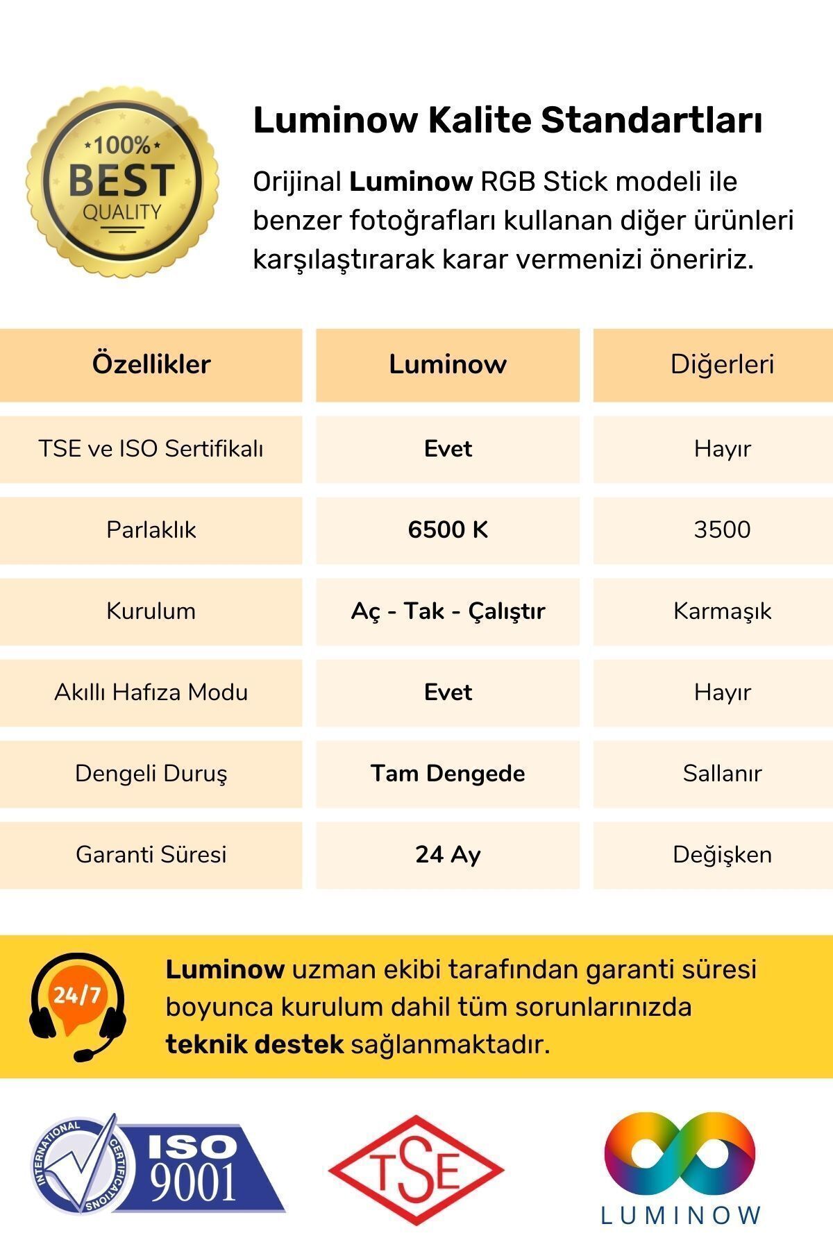 Yeni Nesil Full Renk Led Rgb Stick Animasyonlu Uzaktan Kumandalı Aydınlatma Sistemi Köşe Lambader